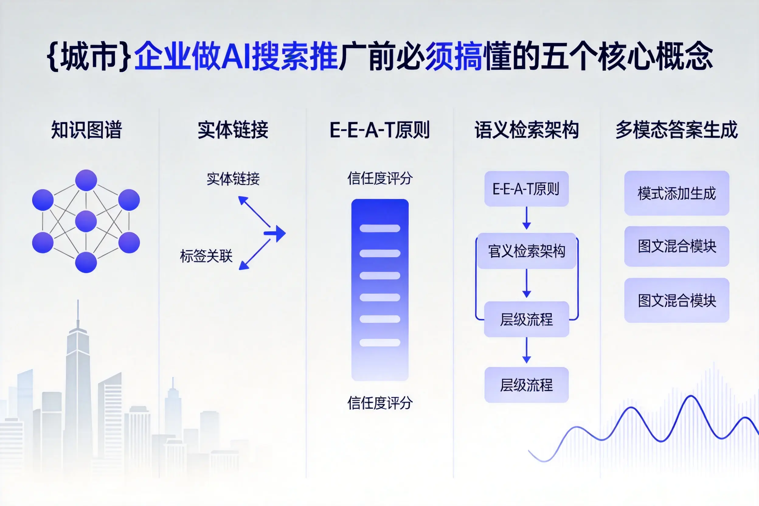 新疆企业做AI搜索推广前必须搞懂的五个核心概念