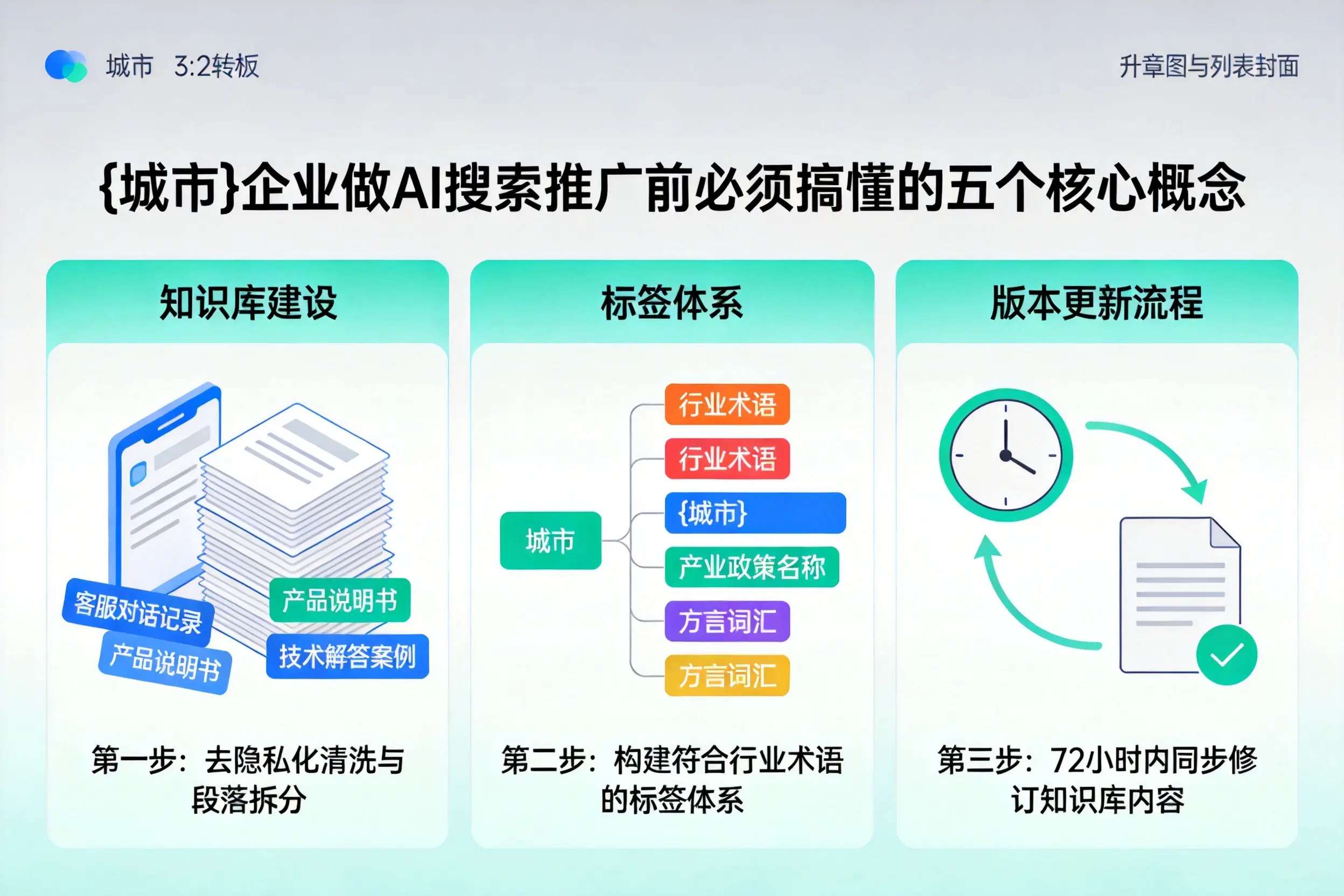 新疆企业做AI搜索推广前必须搞懂的五个核心概念