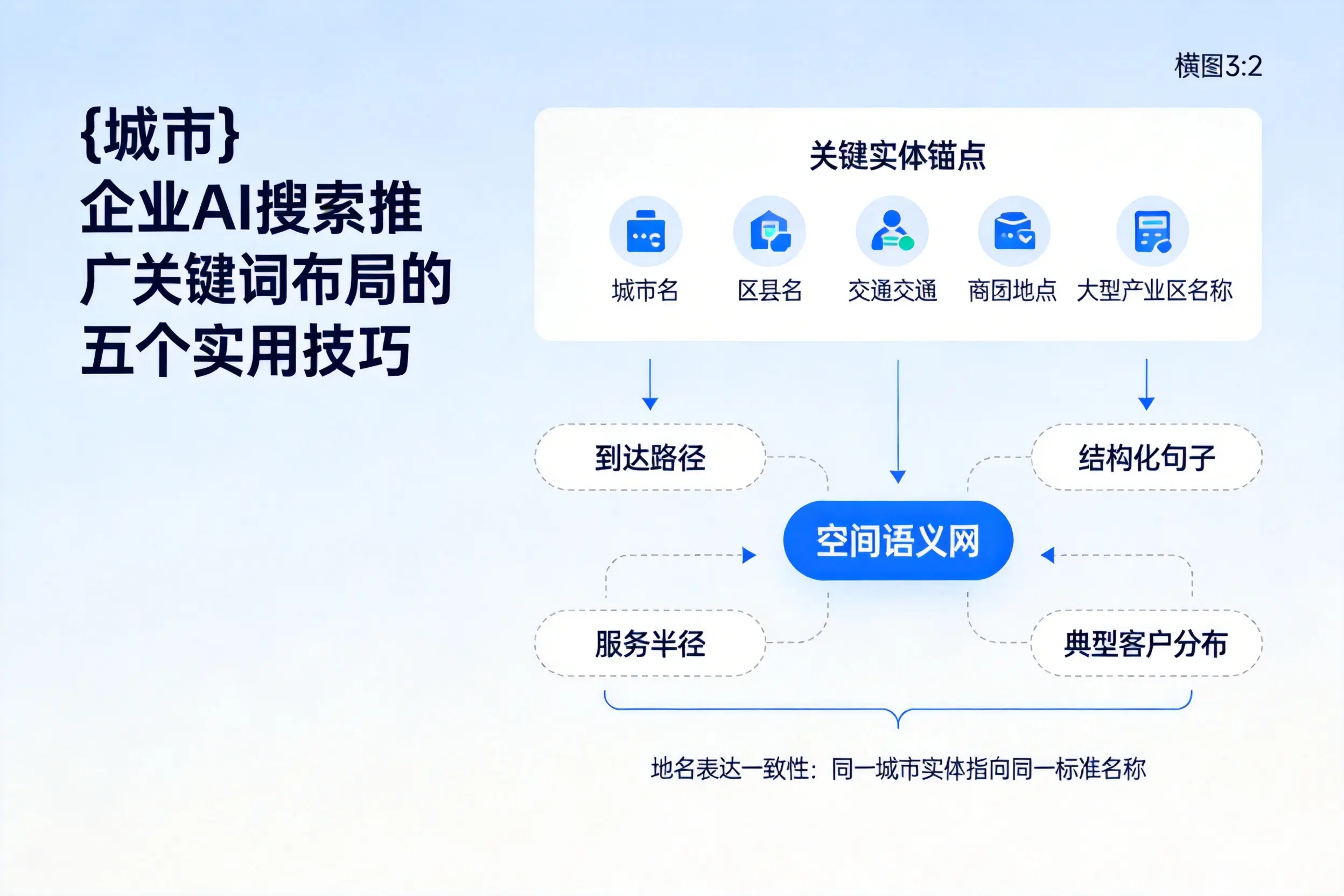 新疆企业AI搜索推广关键词布局的五个实用技巧
