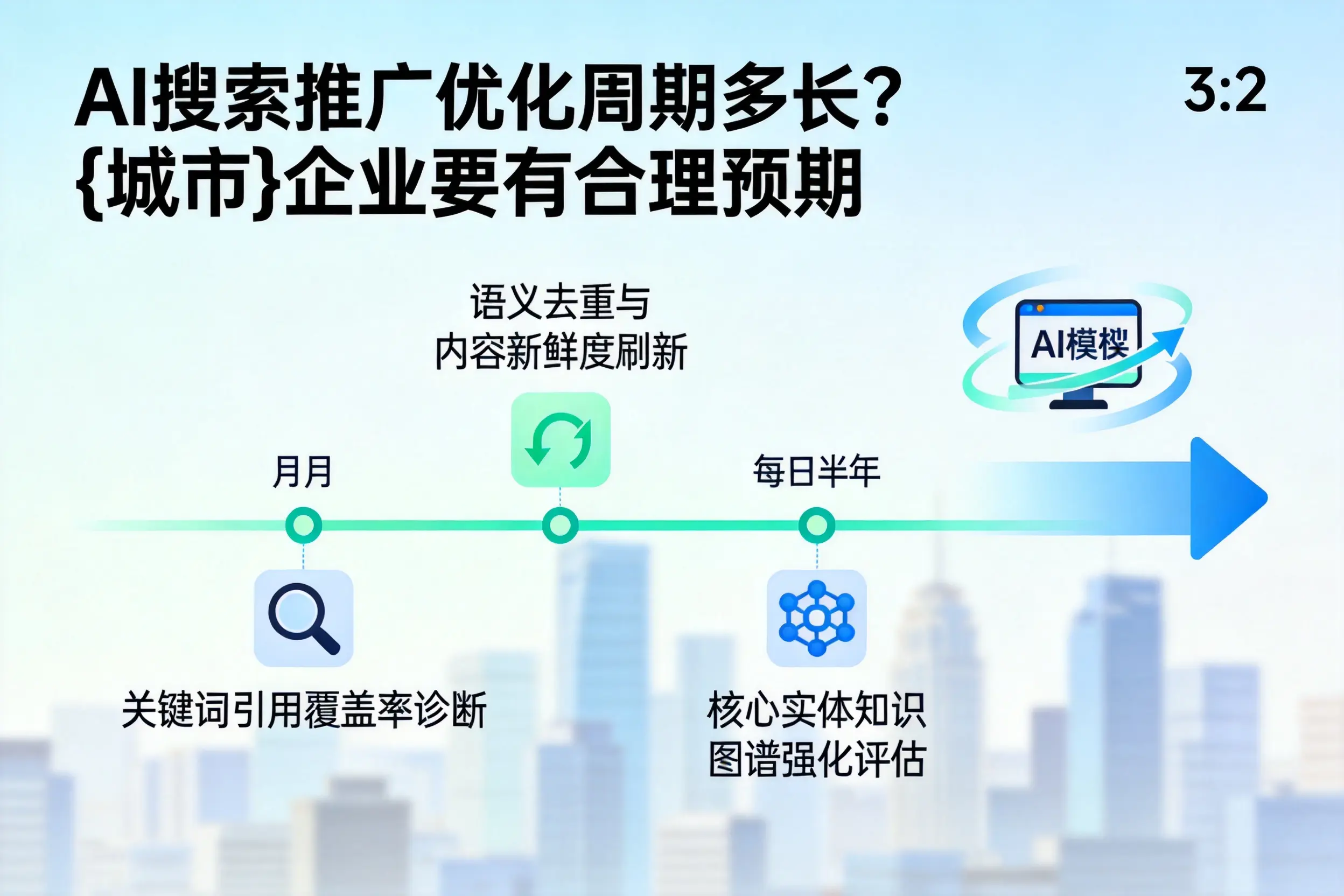 AI搜索推广优化周期多长?新疆企业要有合理预期