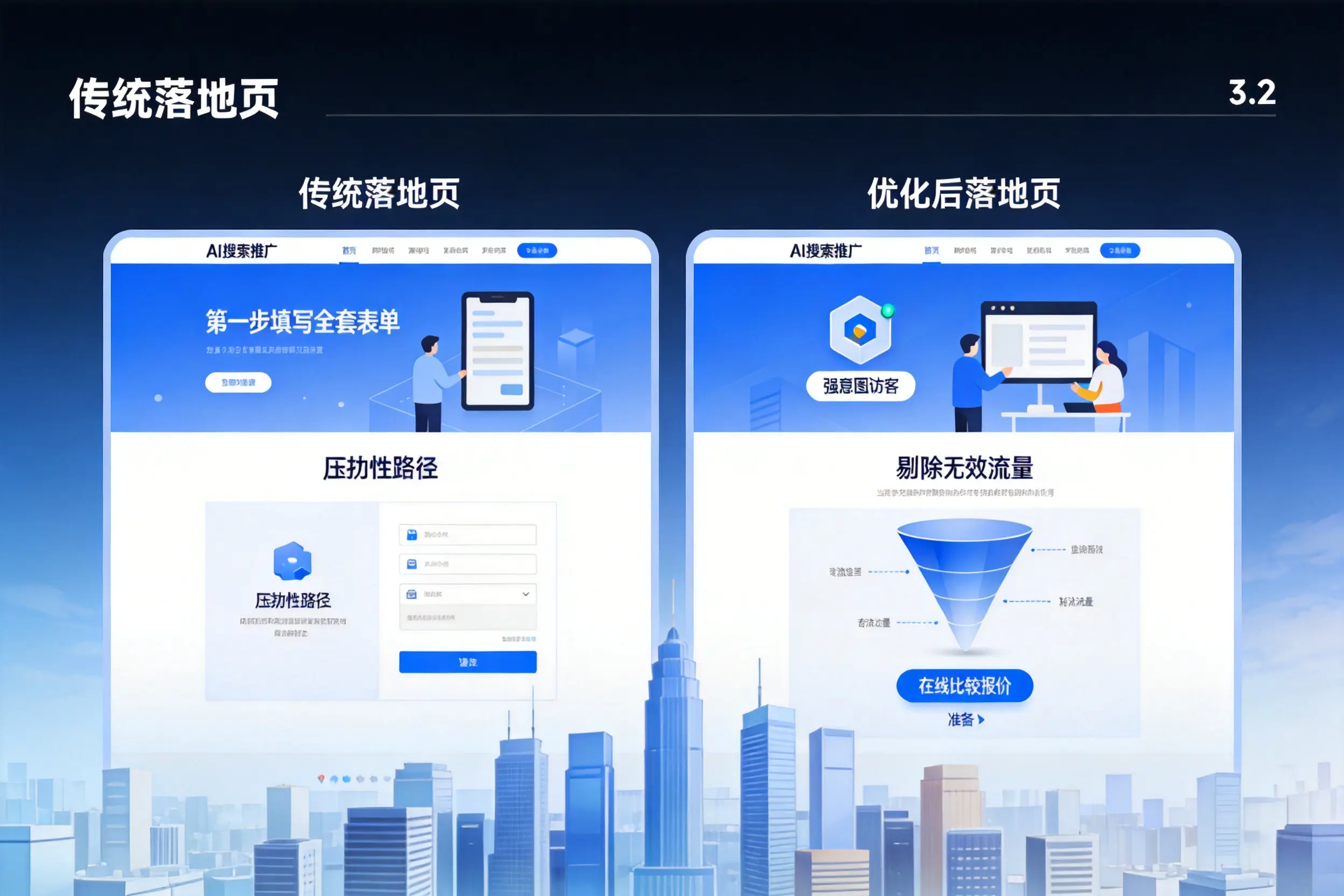 AI搜索推广落地页转化低?新疆企业优化方法详解