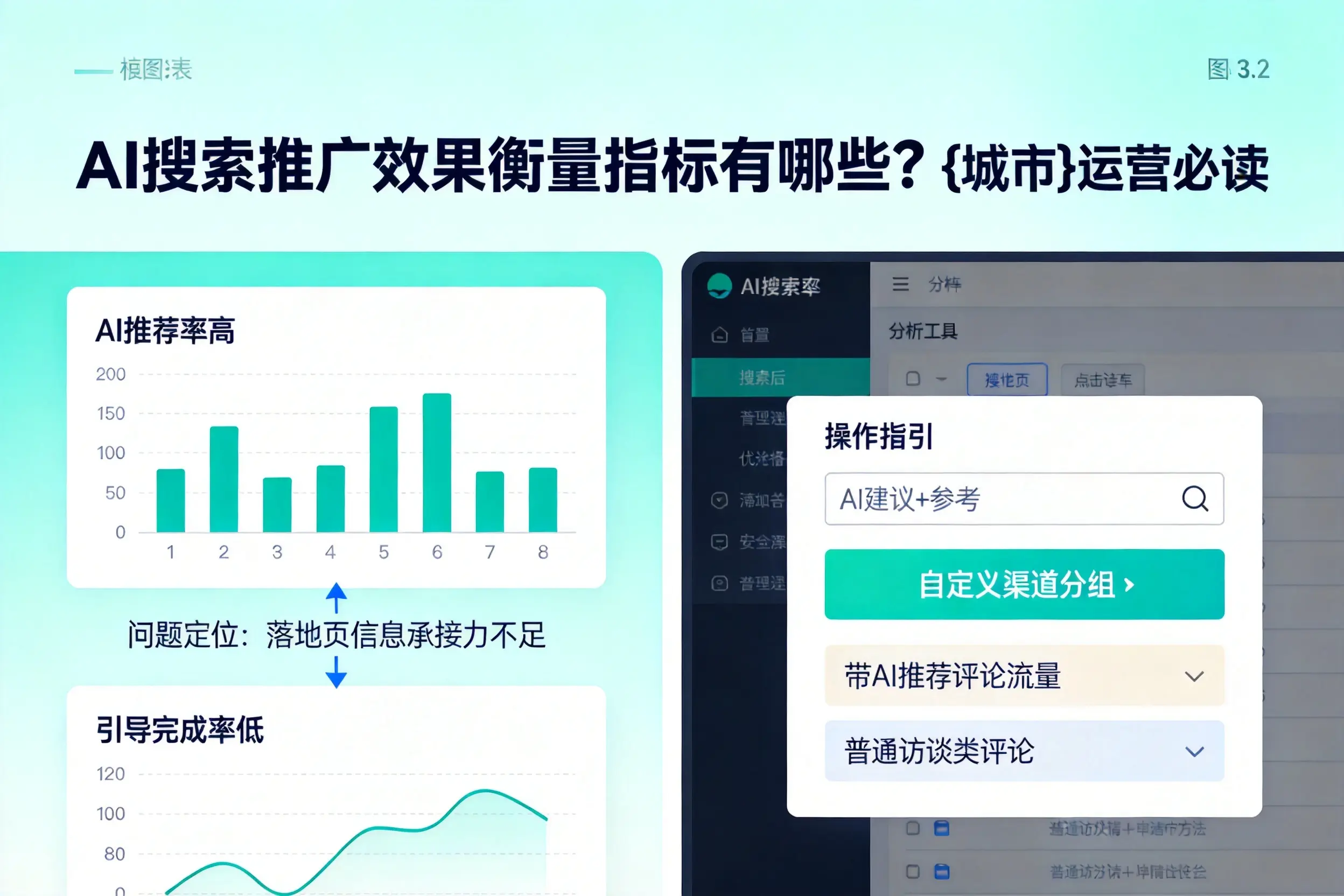 AI搜索推广效果衡量指标有哪些?新疆运营必读