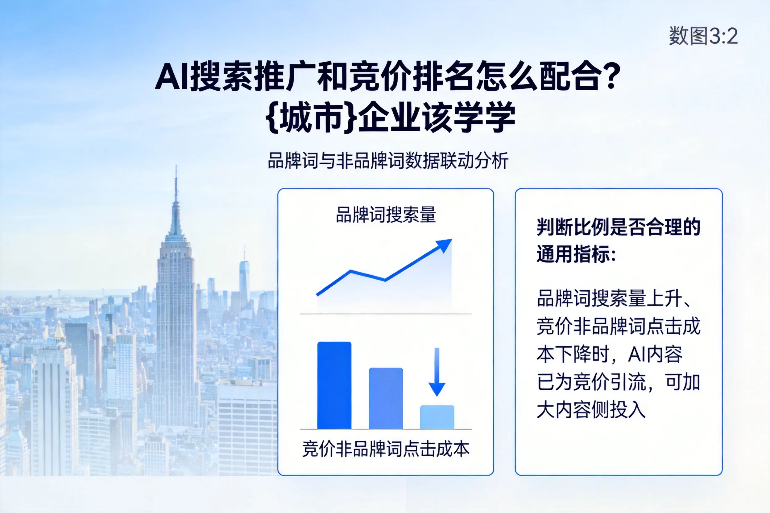 AI搜索推广和竞价排名怎么配合?新疆企业该学学