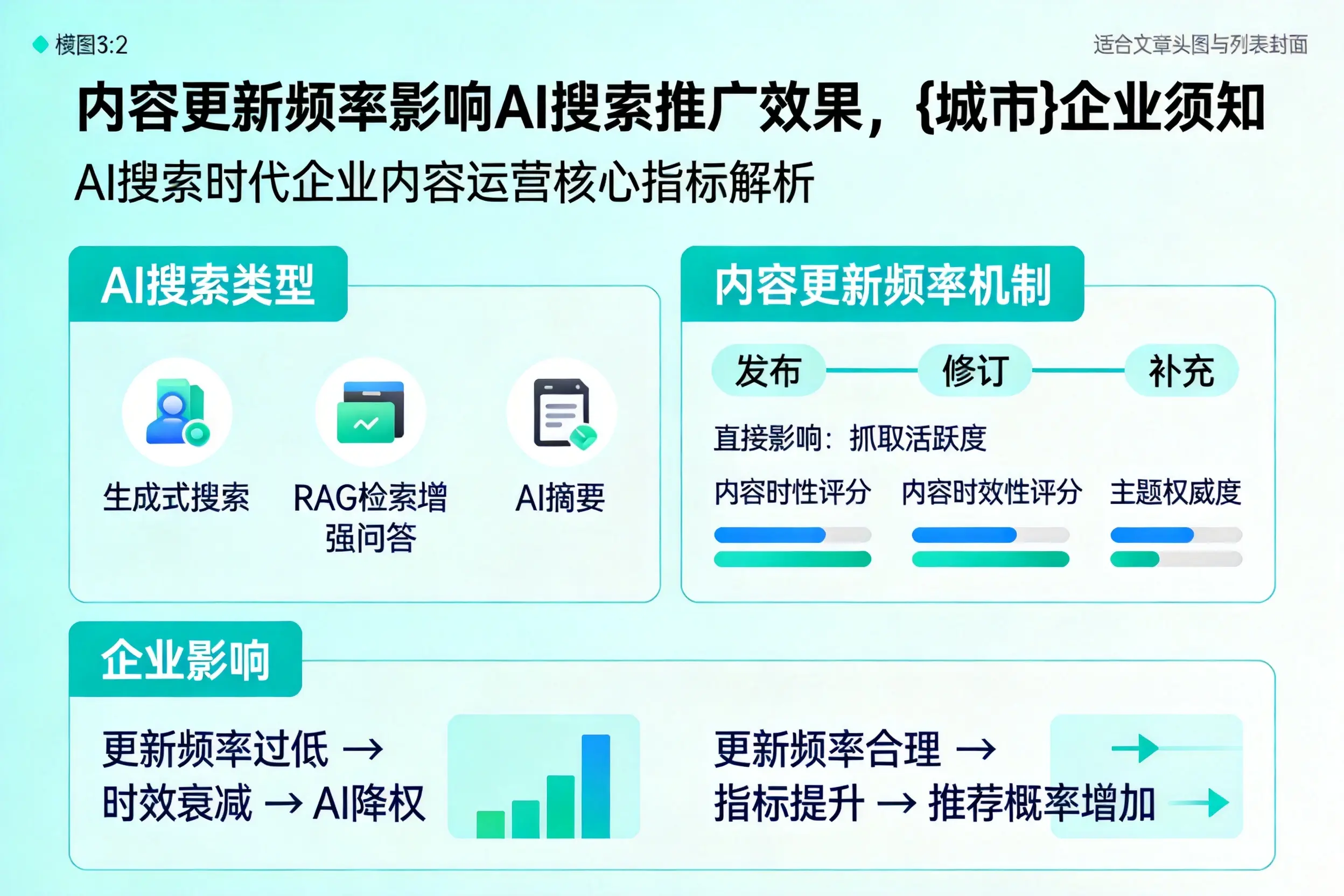 内容更新频率影响AI搜索推广效果，新疆企业须知