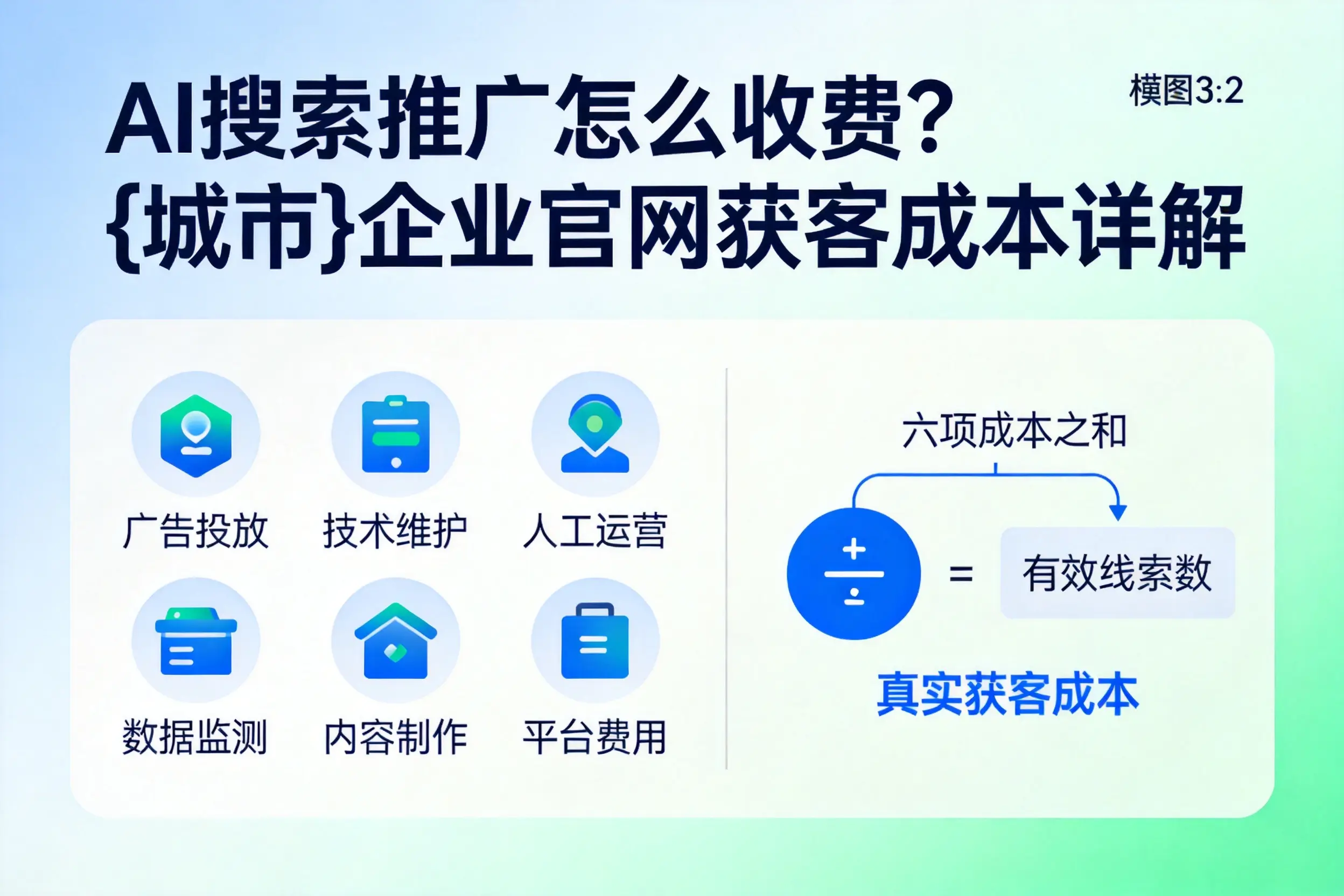AI搜索推广怎么收费?新疆企业官网获客成本详解