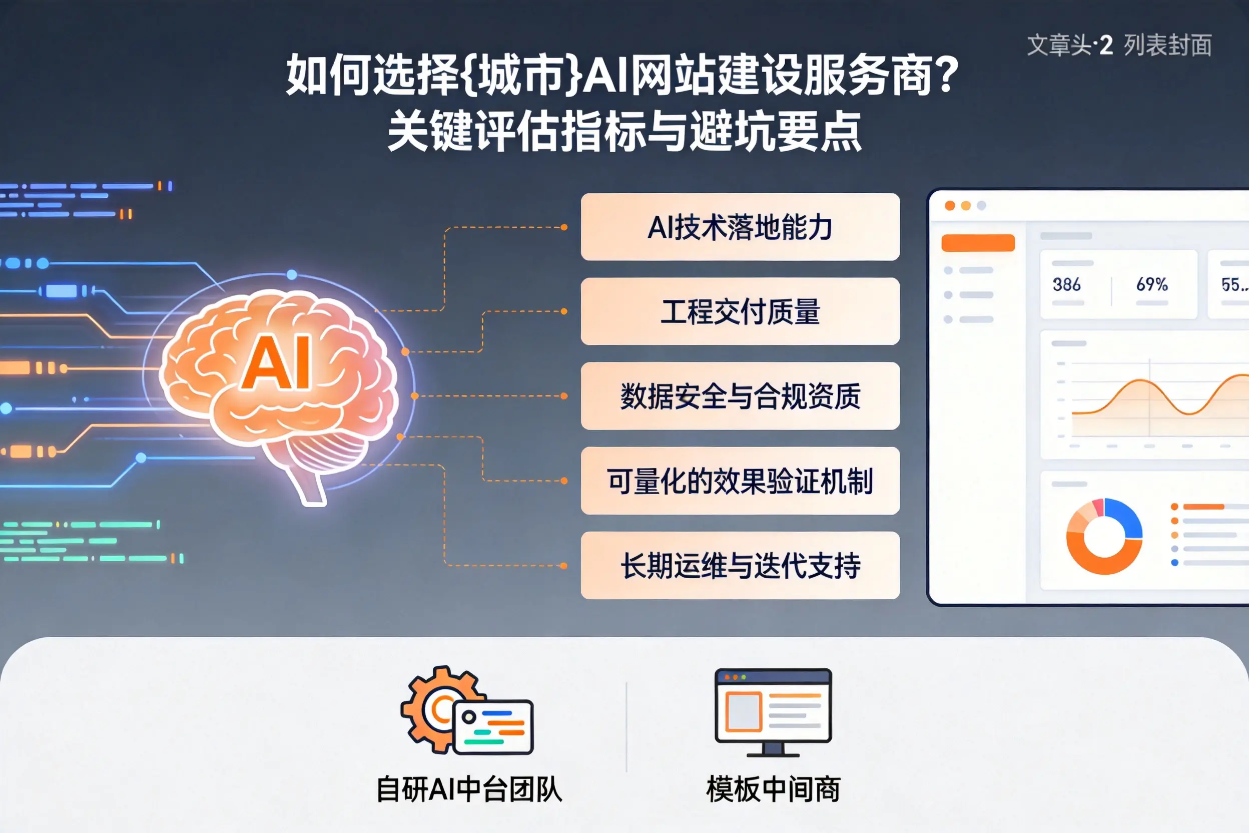 如何选择新疆AI网站建设服务商？关键评估指标与避坑要点