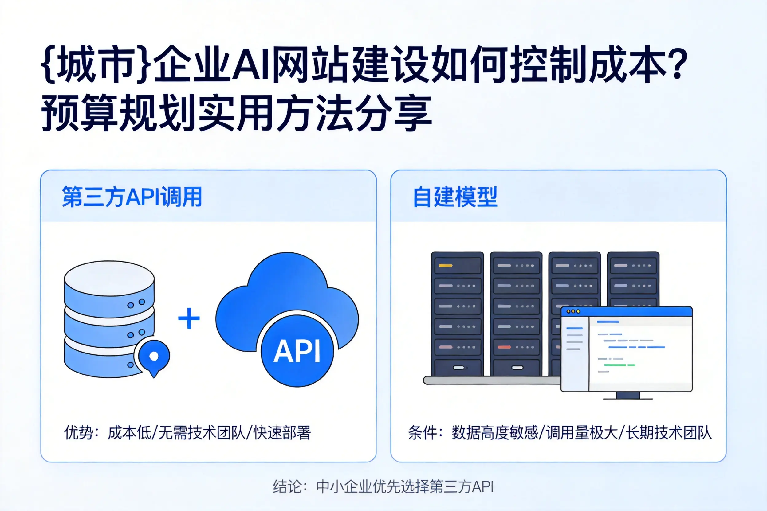 新疆企业AI网站建设如何控制成本？预算规划实用方法分享