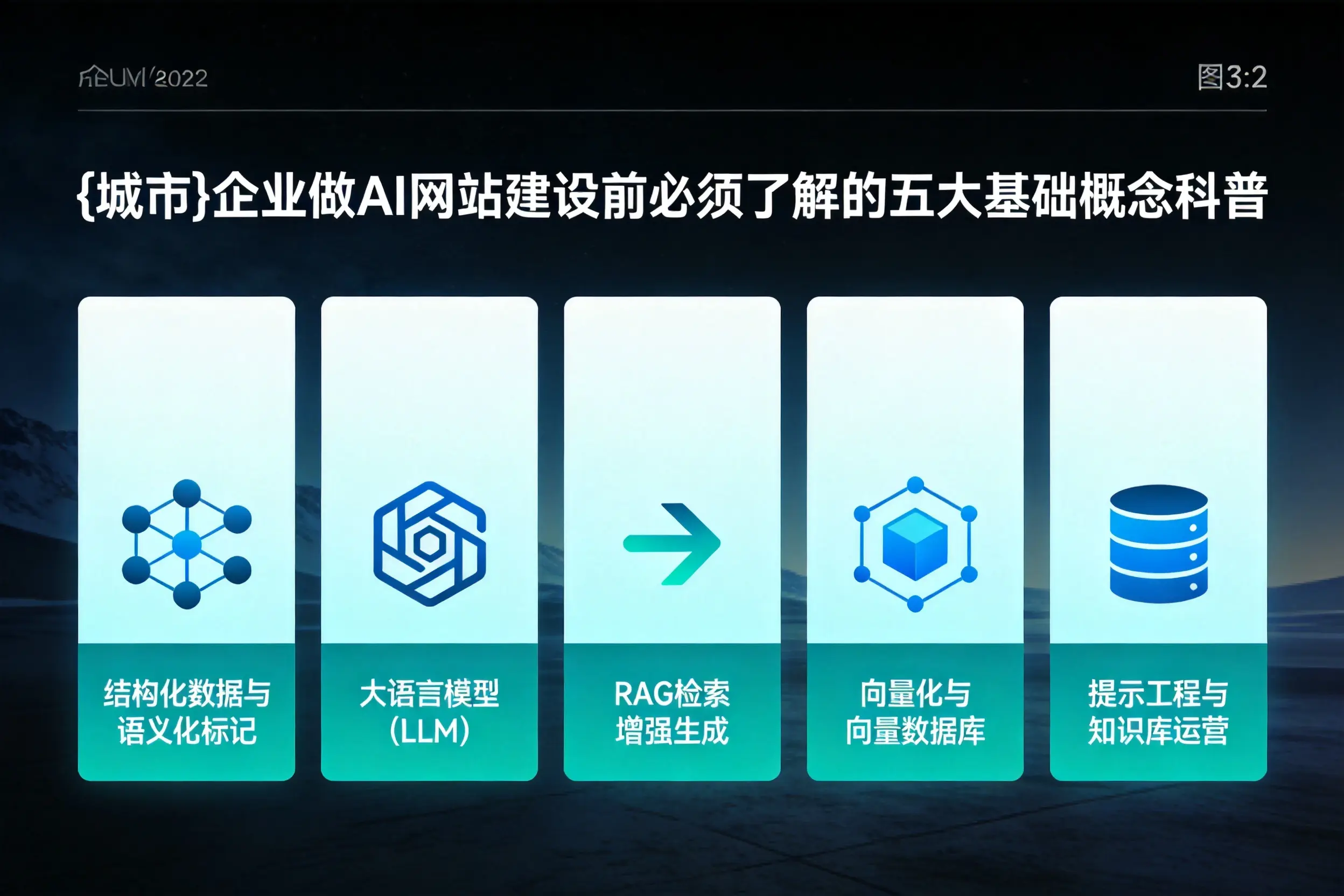 新疆企业做AI网站建设前必须了解的五大基础概念科普
