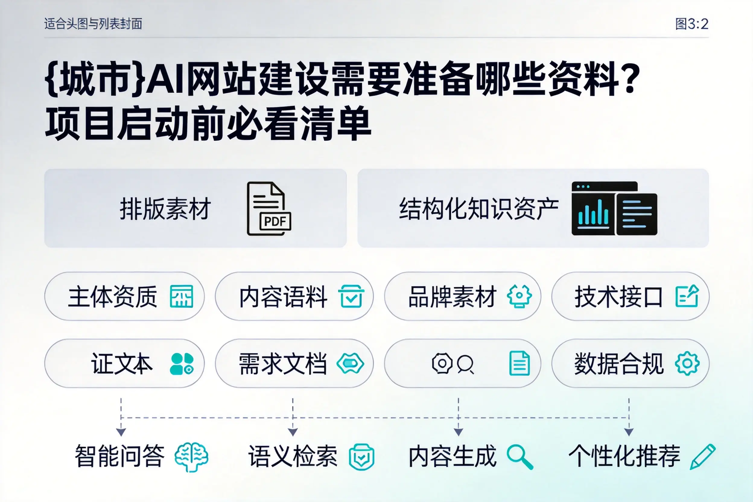 新疆AI网站建设需要准备哪些资料？项目启动前必看清单