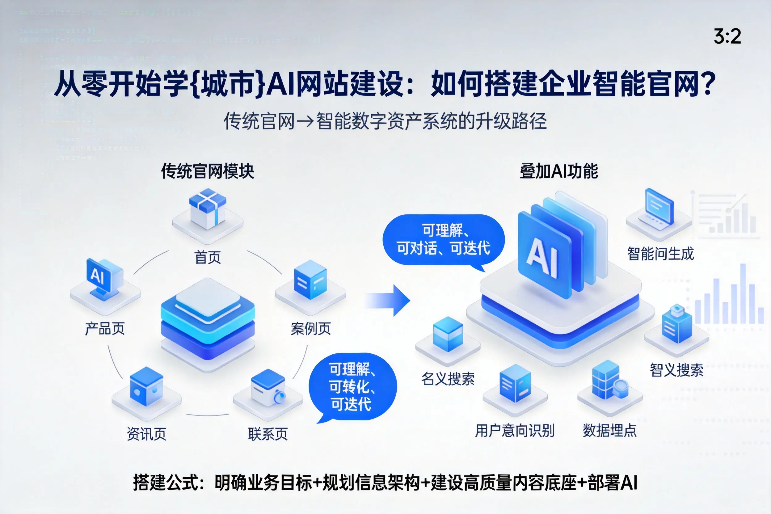 从零开始学新疆AI网站建设：如何搭建企业智能官网？