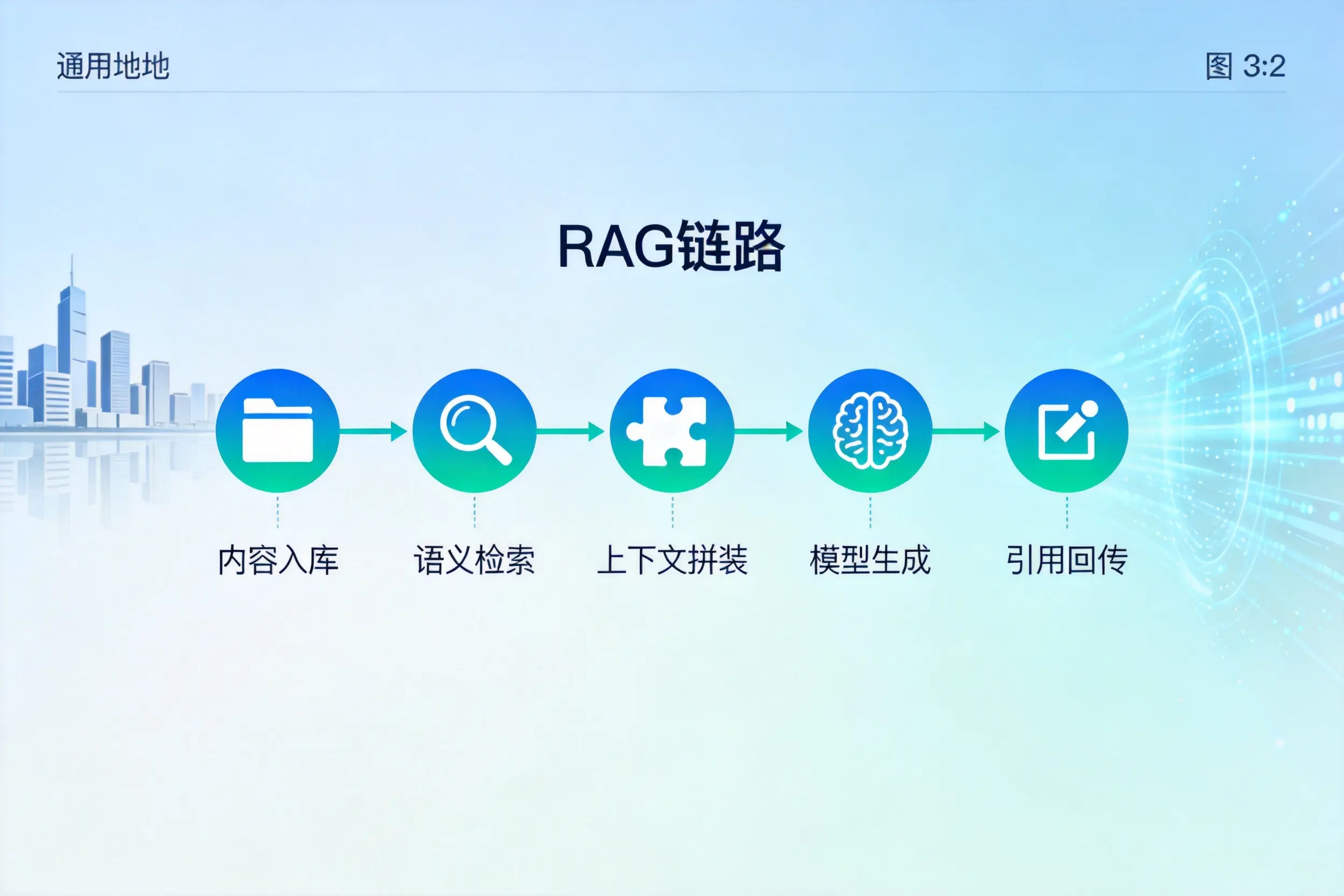 手把手教你新疆AI网站建设:搭建智能官网的完整教程