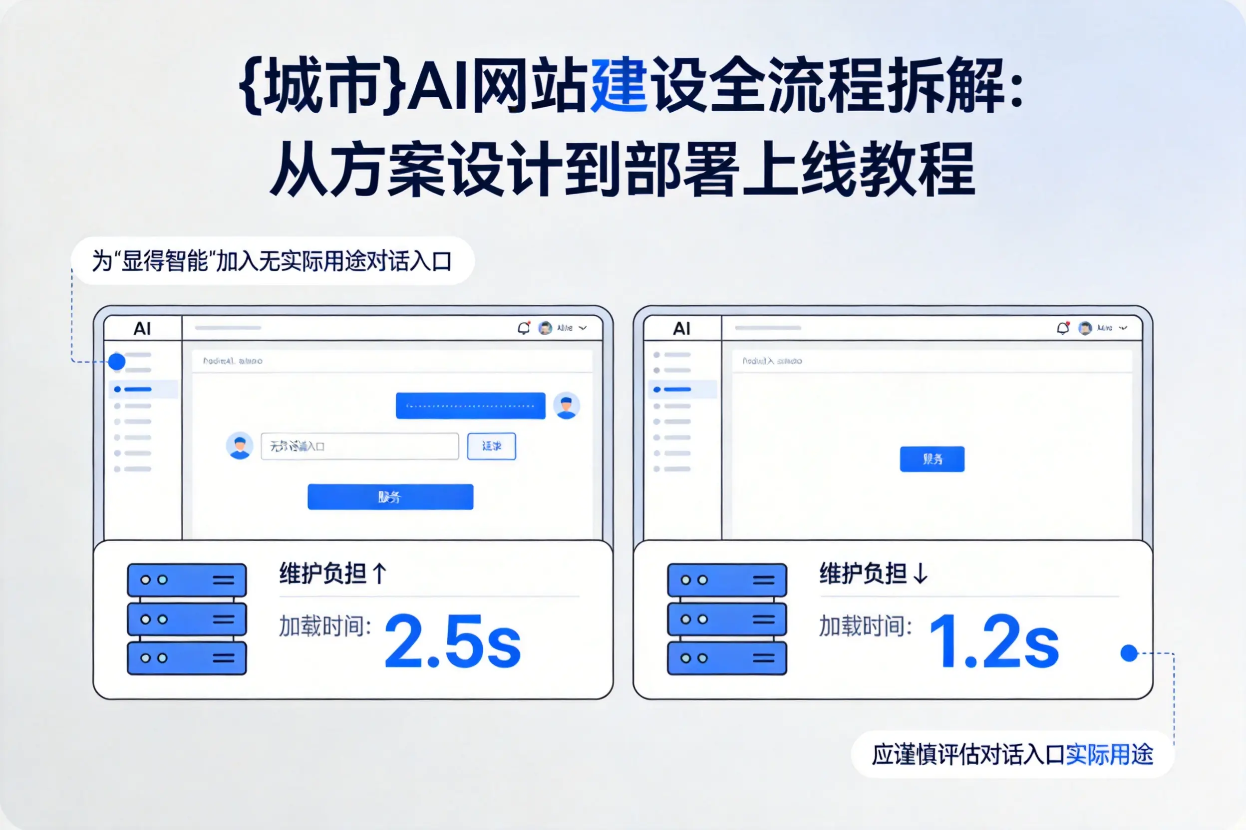 新疆AI网站建设全流程拆解:从方案设计到部署上线教程