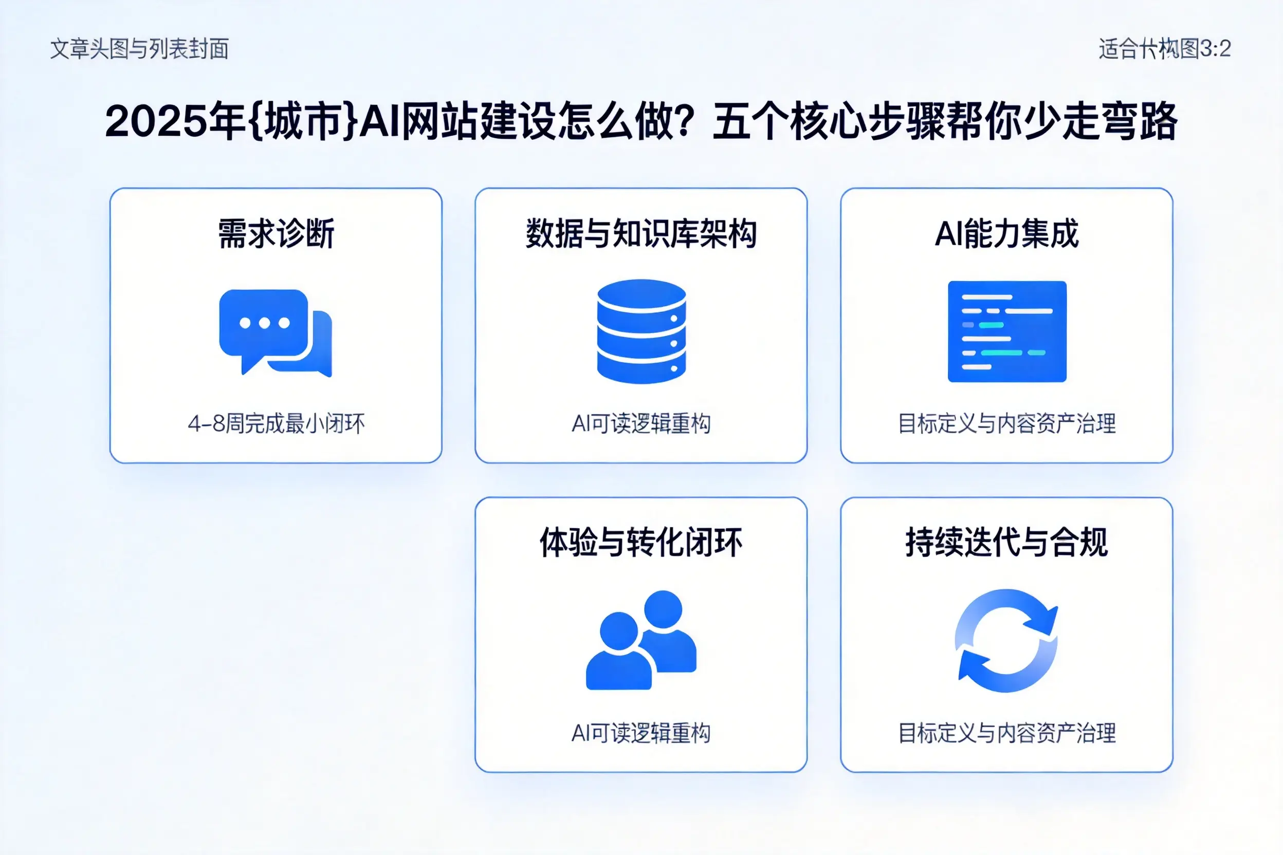 2025年新疆AI网站建设怎么做？五个核心步骤帮你少走弯路