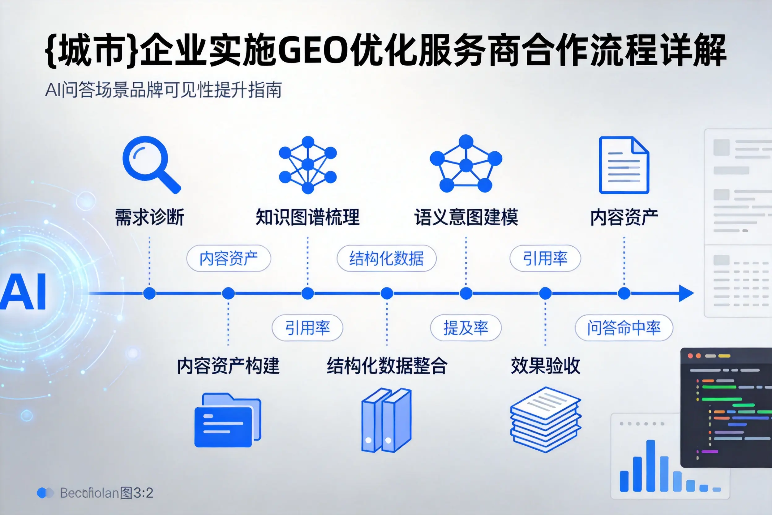 新疆企业实施GEO优化服务商合作流程详解