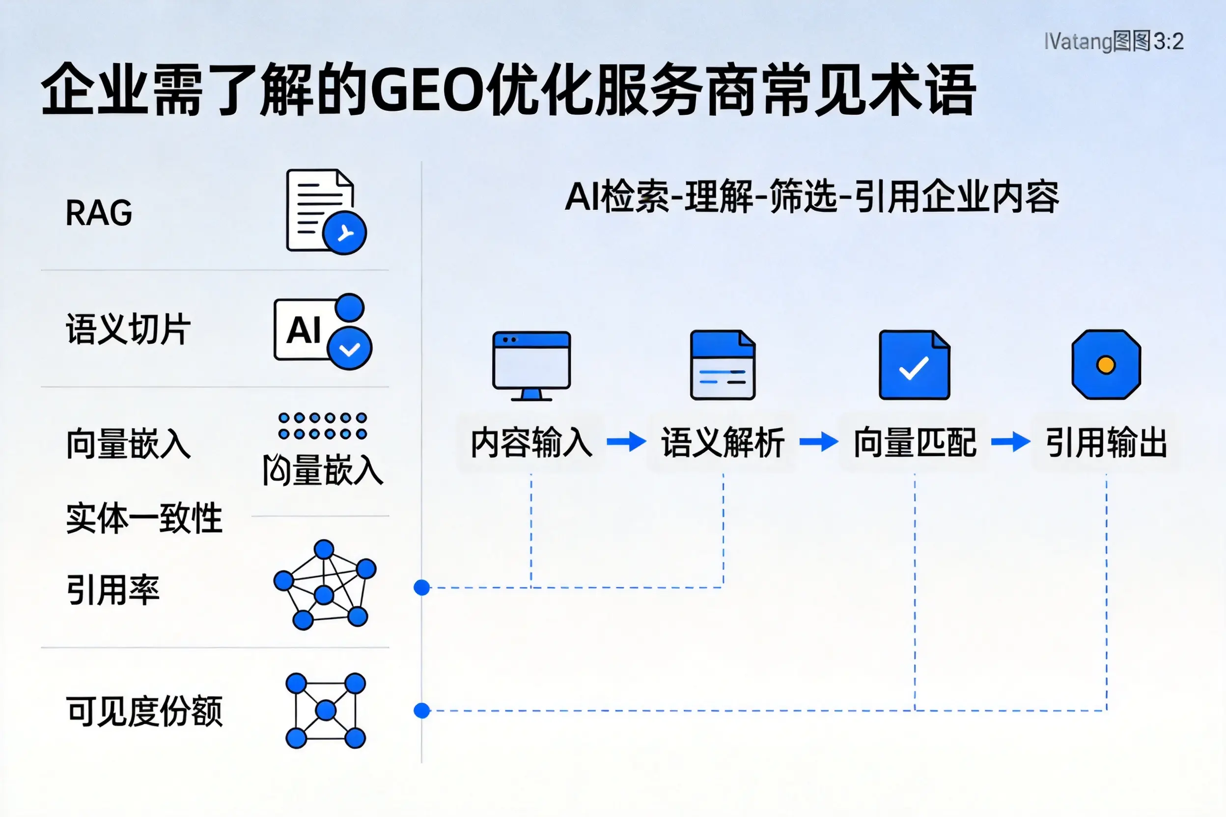 新疆企业需了解的GEO优化服务商常见术语