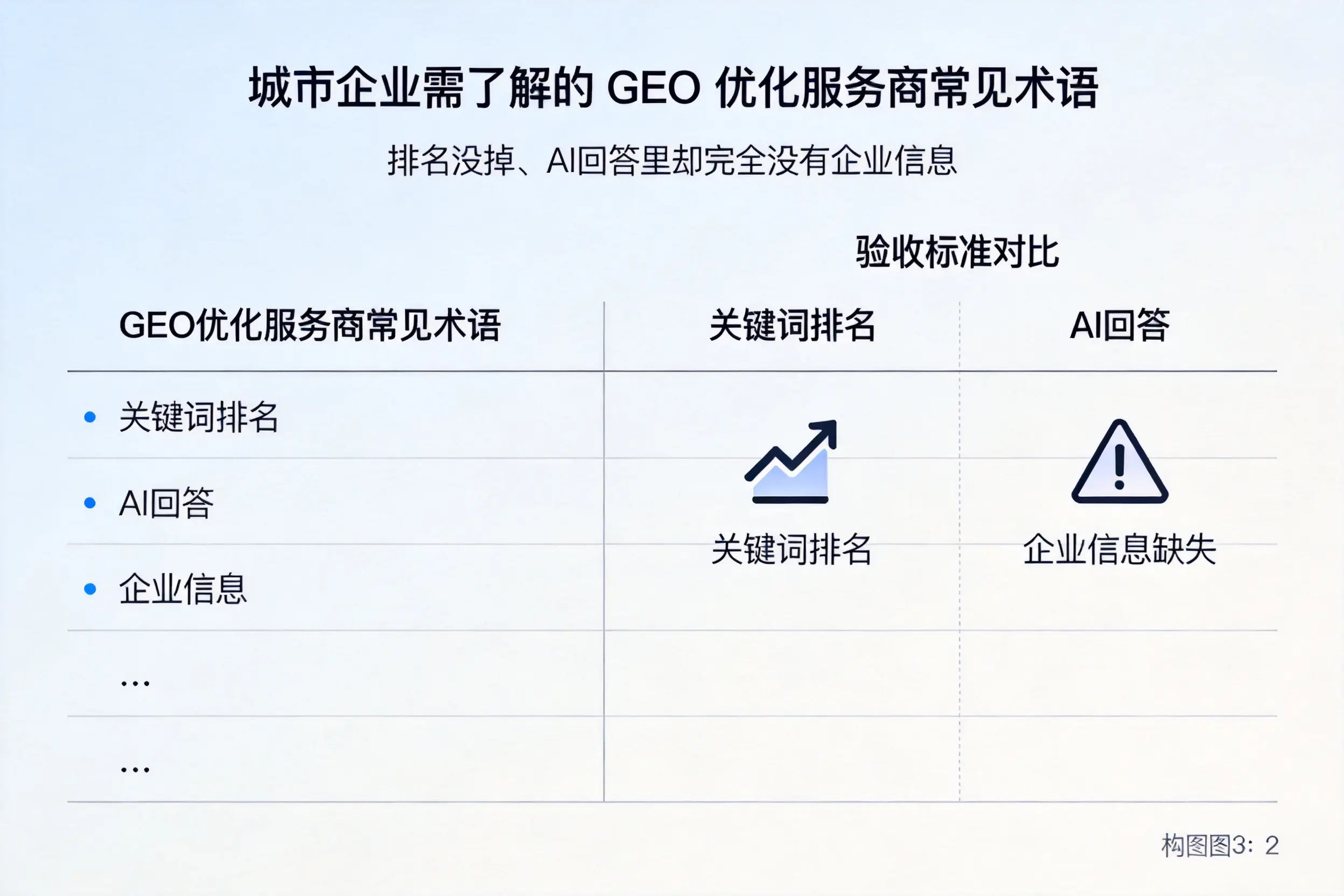 新疆企业需了解的GEO优化服务商常见术语