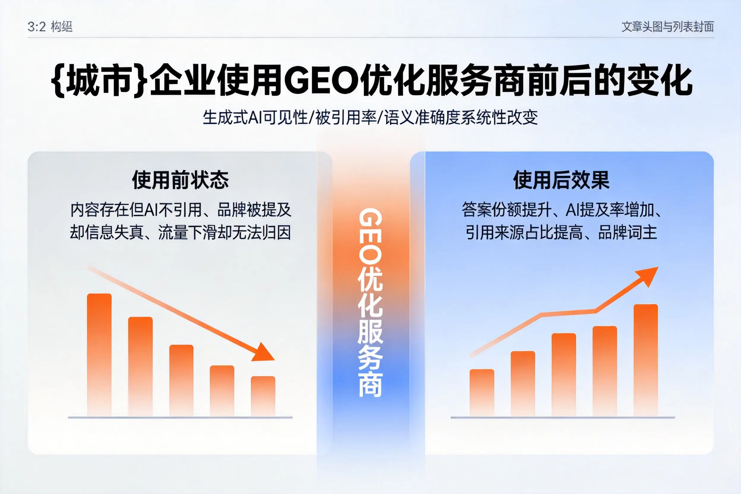 新疆企业使用GEO优化服务商前后的变化