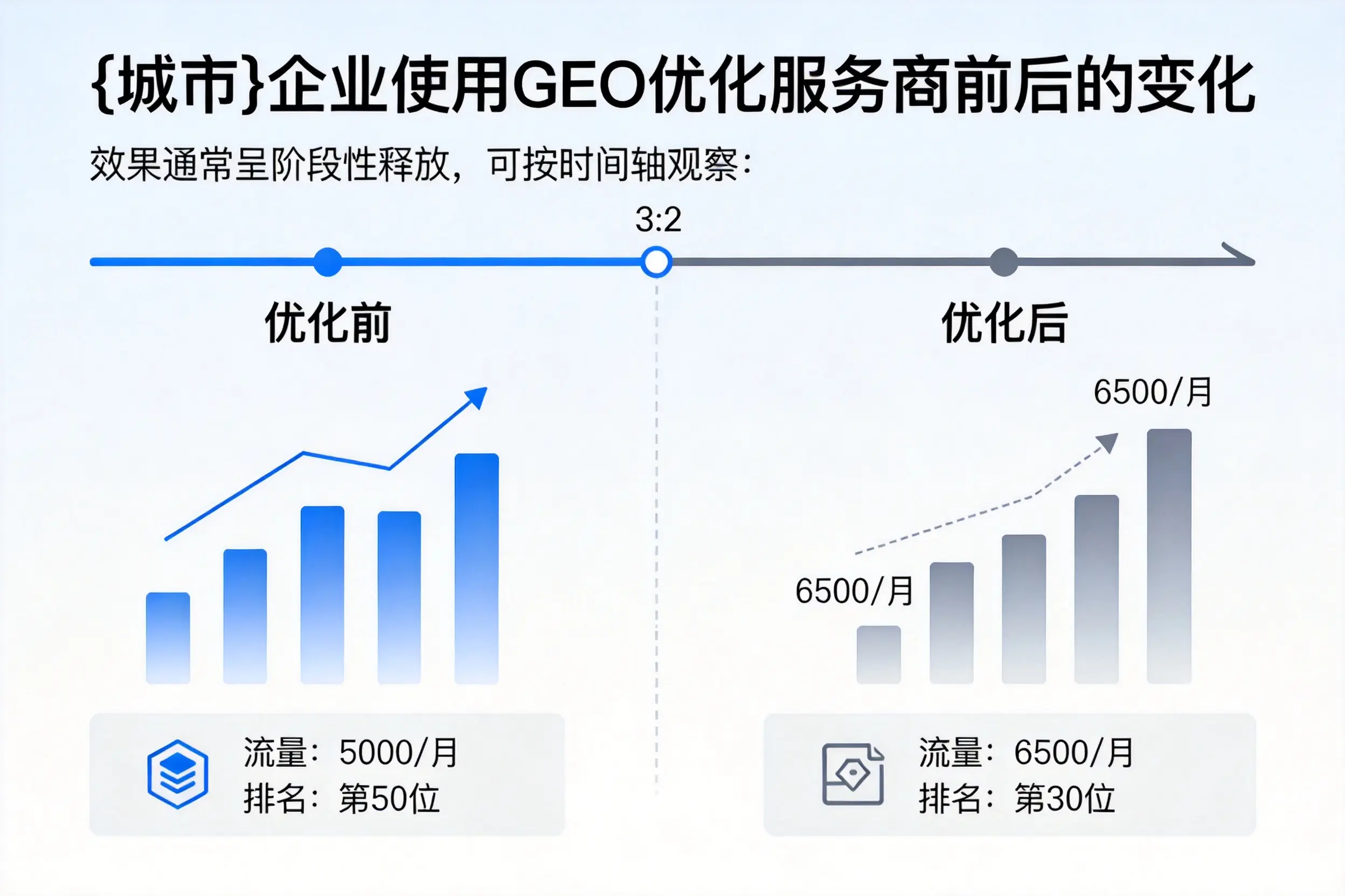 新疆企业使用GEO优化服务商前后的变化