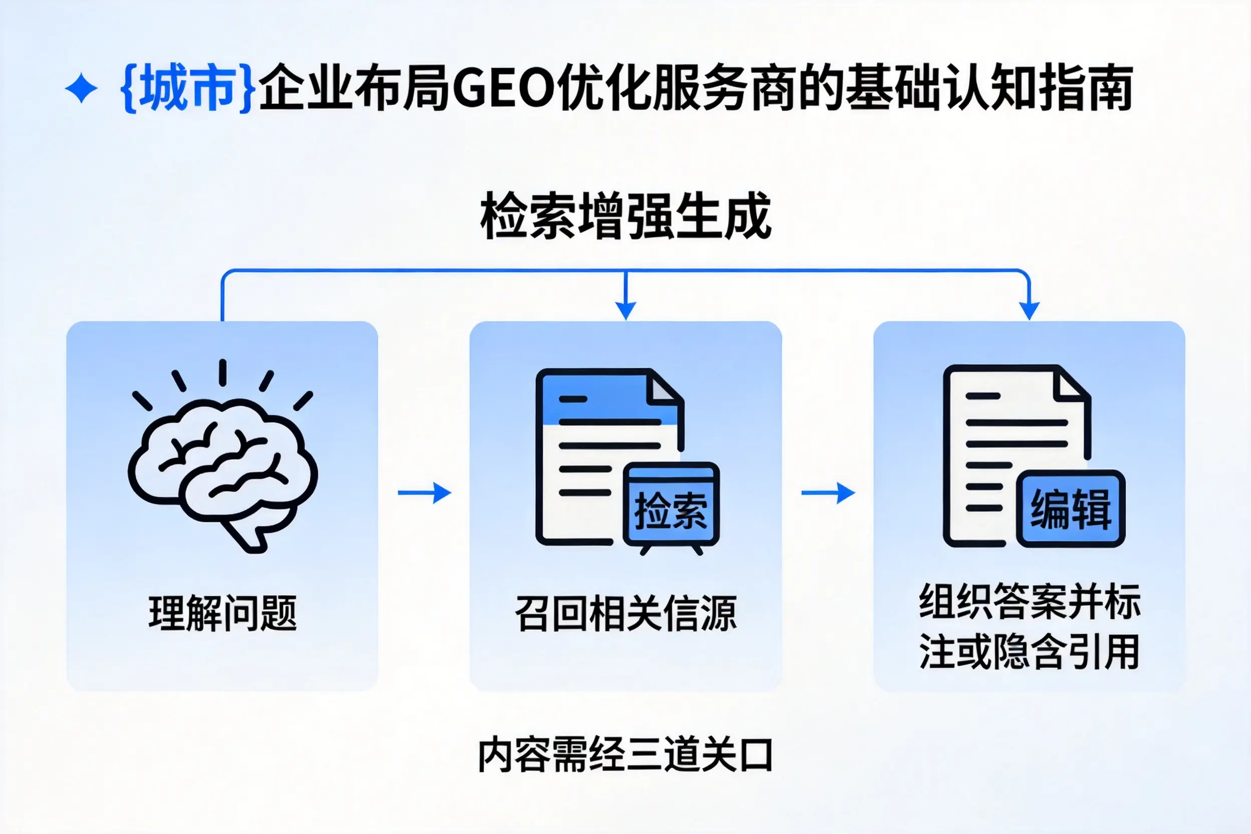 新疆企业布局GEO优化服务商的基础认知指南