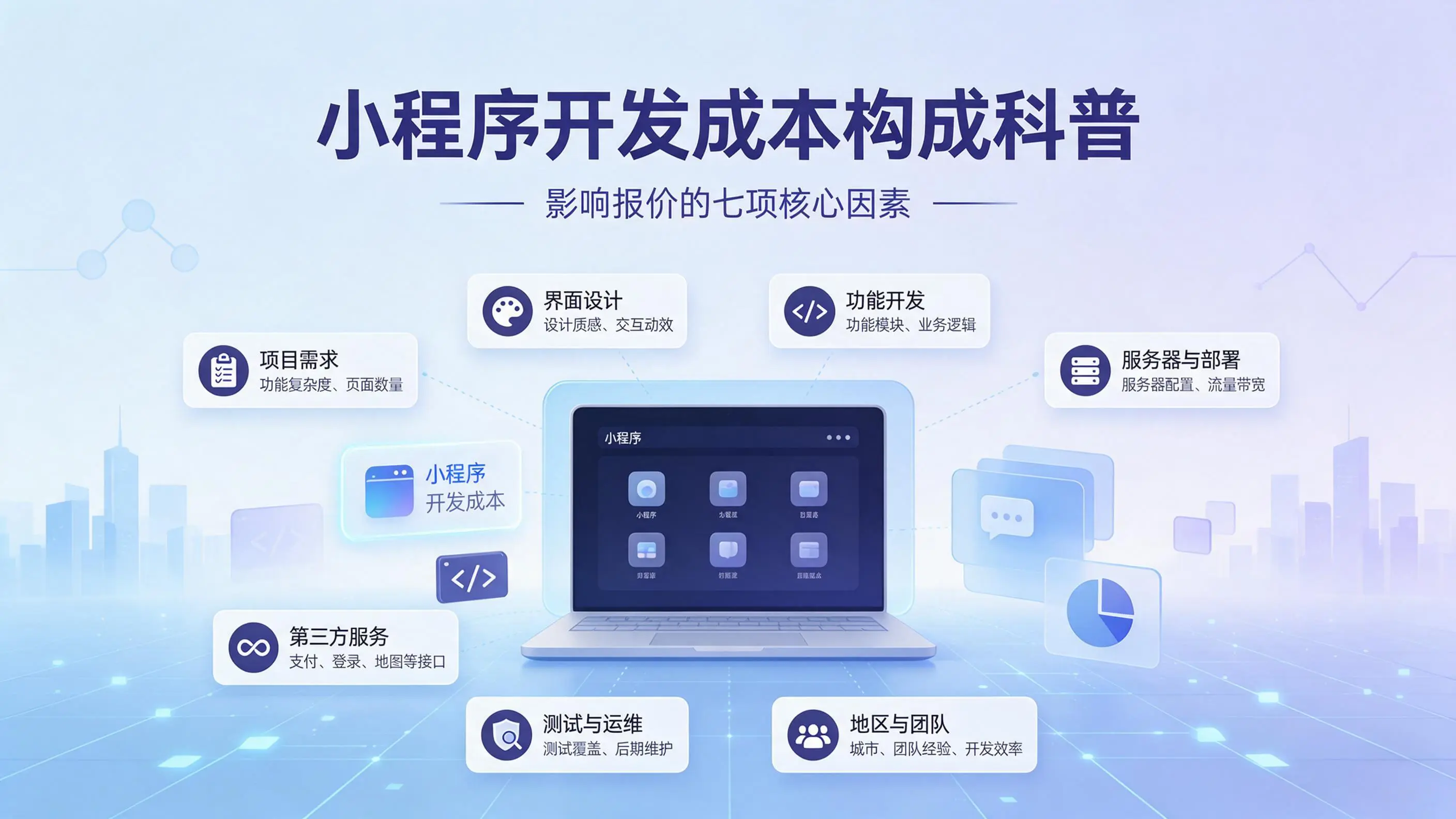 新疆小程序开发成本构成科普：影响报价的七项核心因素
