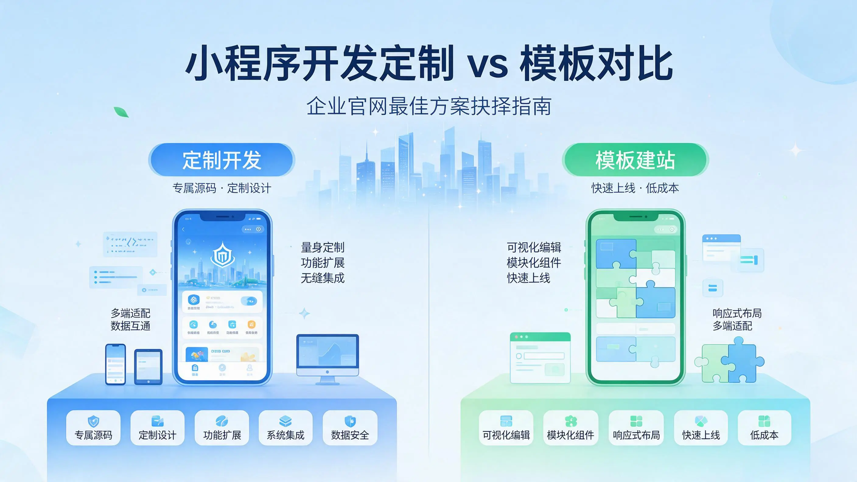 新疆小程序开发定制与模板对比：哪种方案更适合企业官网