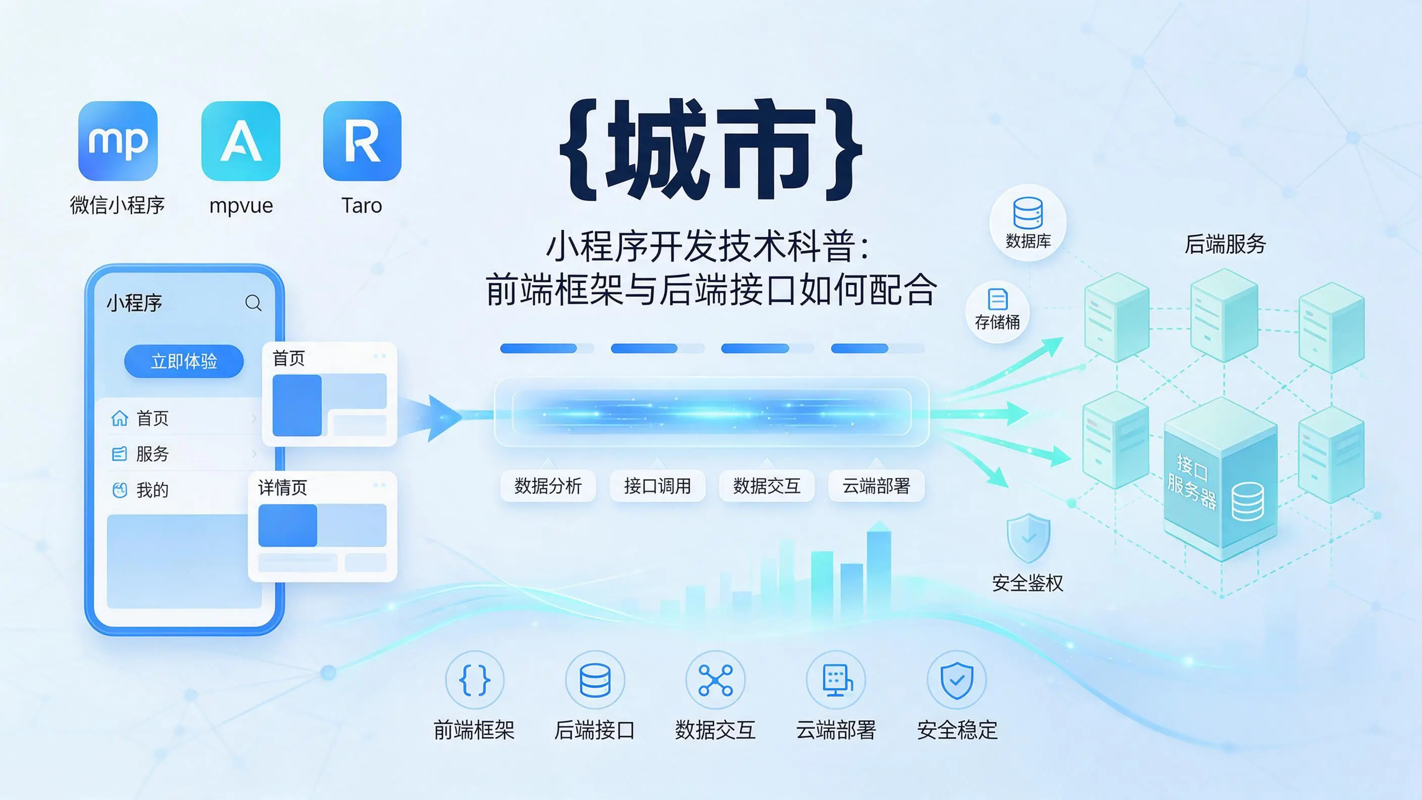 新疆小程序开发技术科普：前端框架与后端接口如何配合