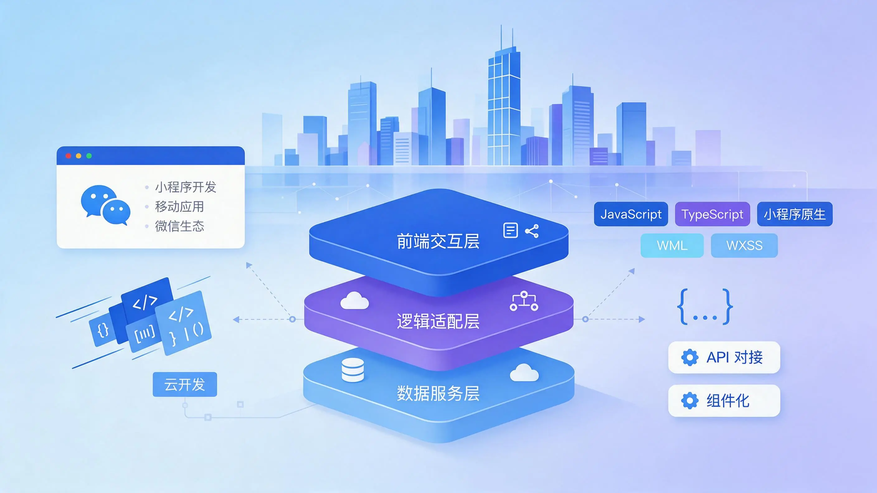 新疆企业小程序开发核心技术架构与常用语言