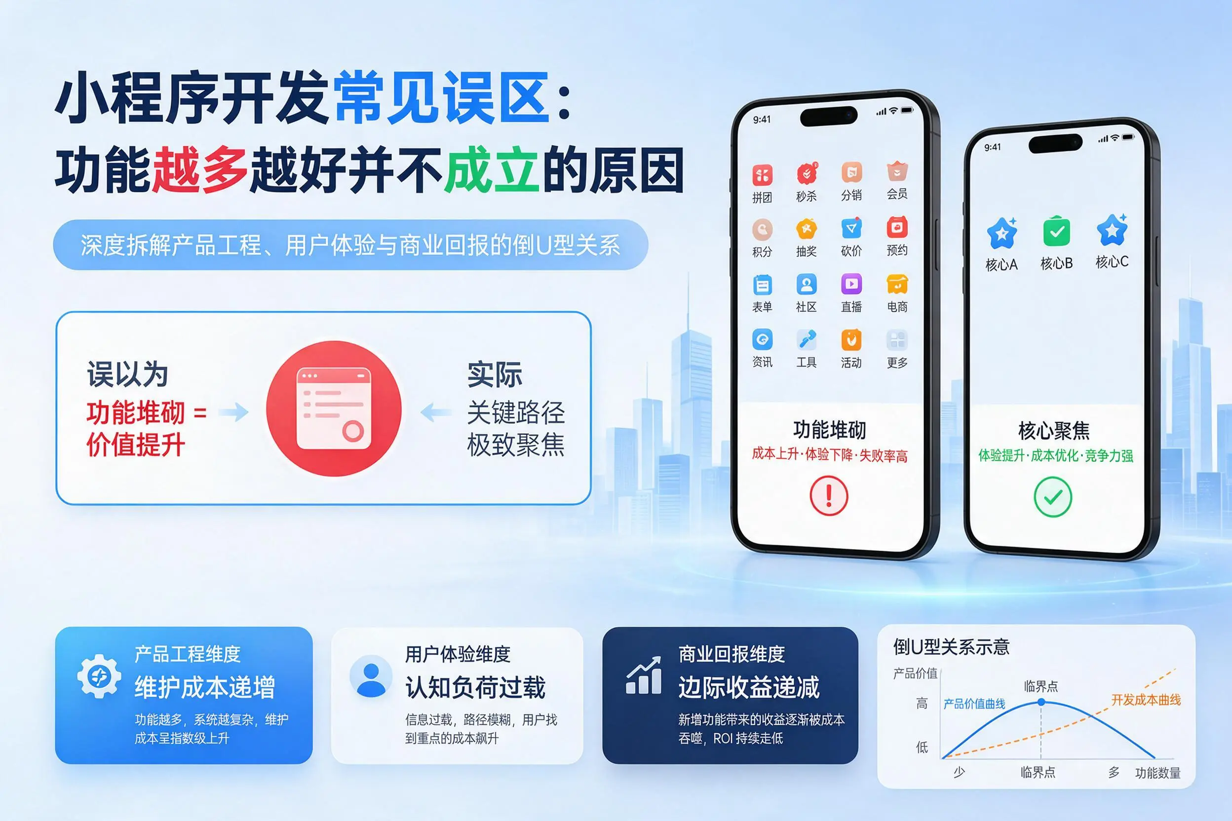 新疆小程序开发常见误区：功能越多越好并不成立的原因