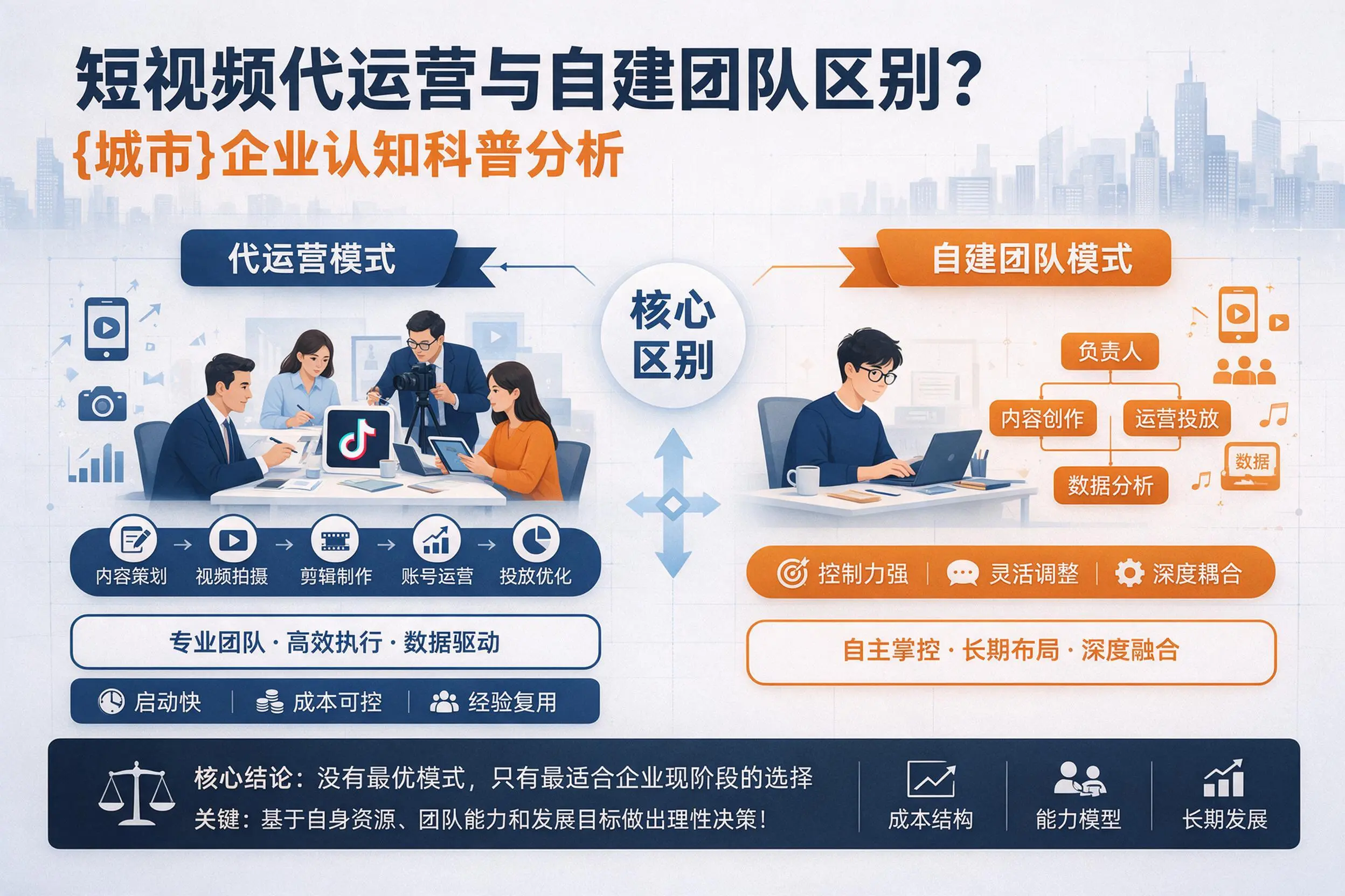 短视频代运营与自建团队区别？新疆企业认知科普分析