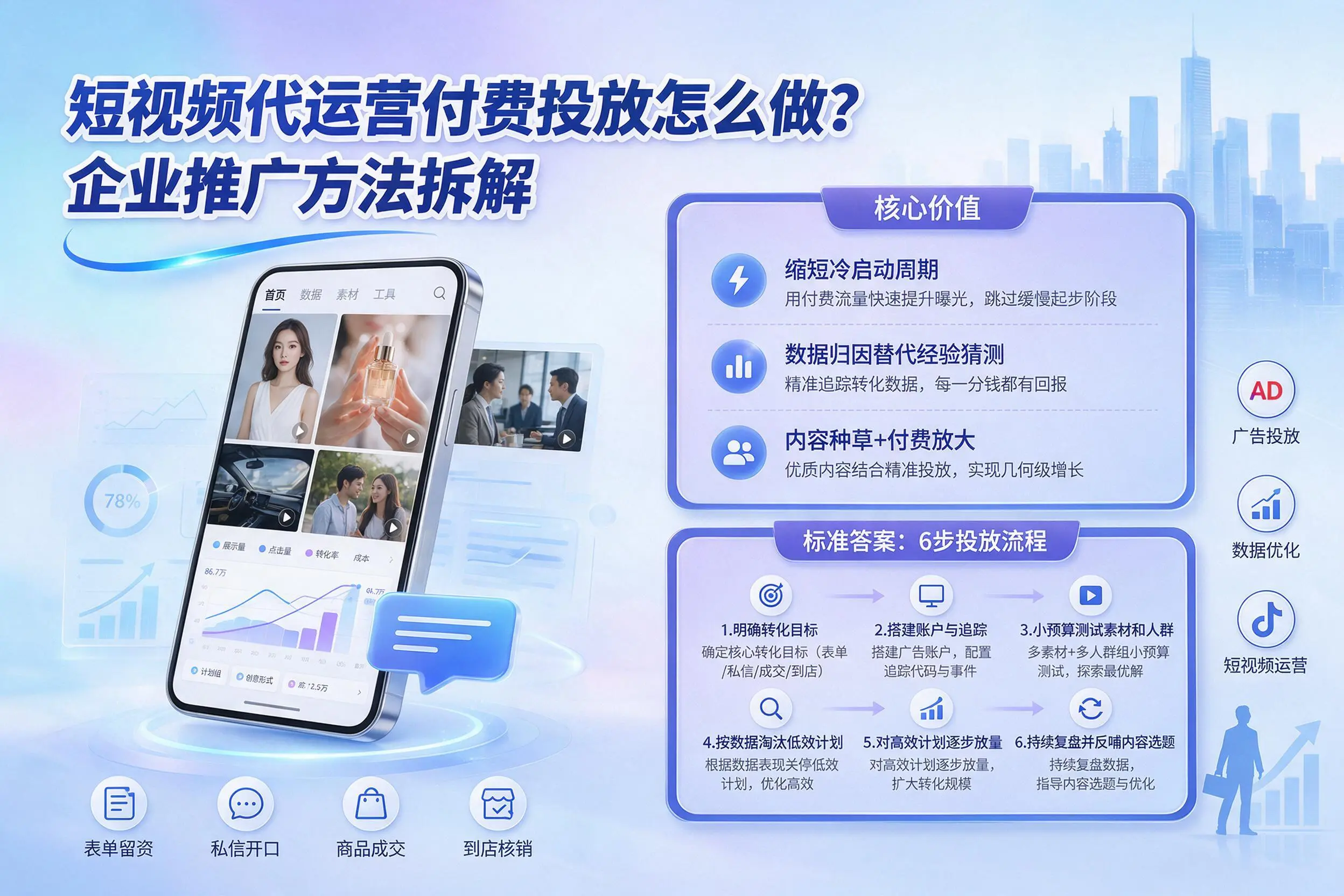 短视频代运营付费投放怎么做？新疆企业推广方法拆解