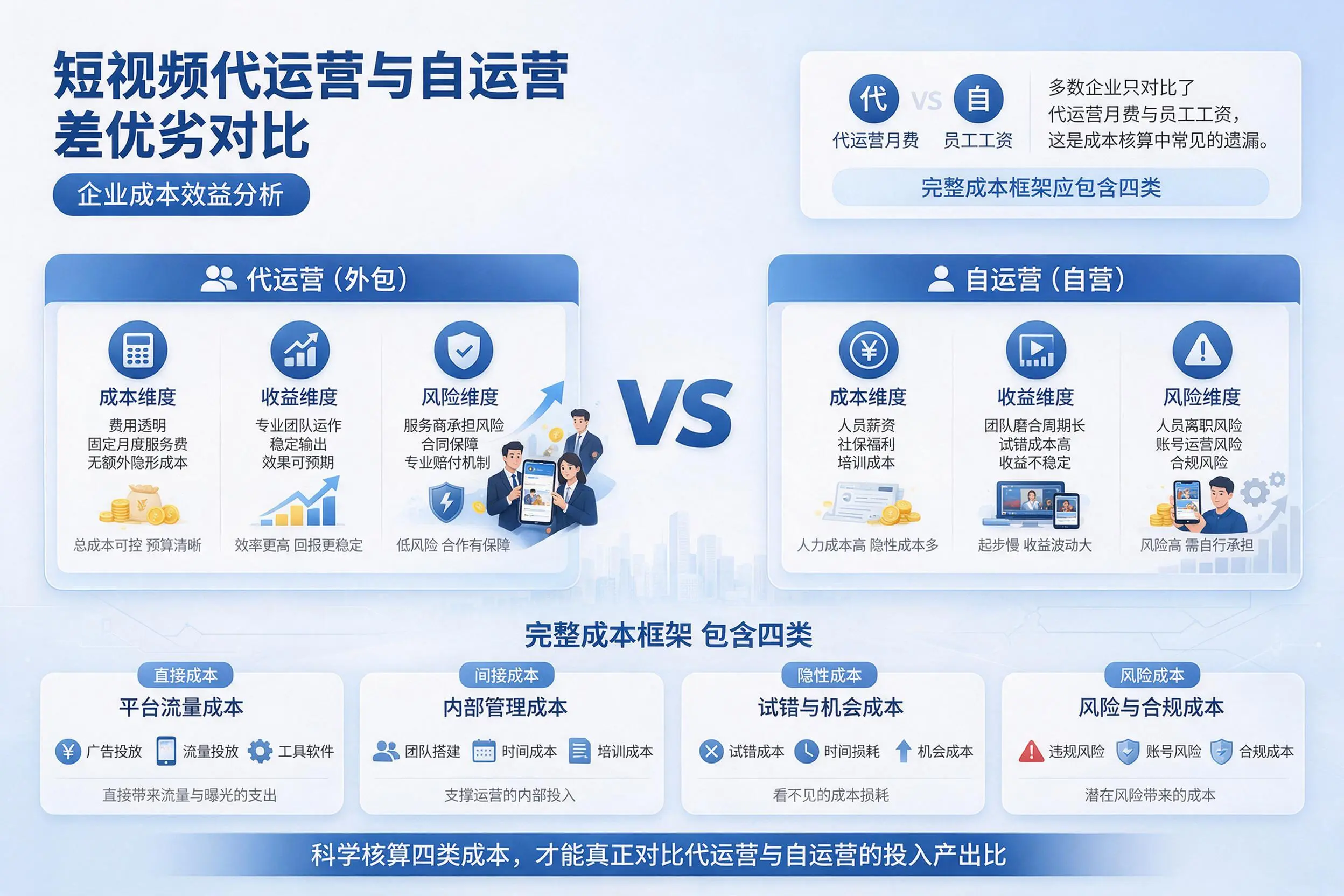 短视频代运营与自运营优劣对比:新疆企业成本效益分析