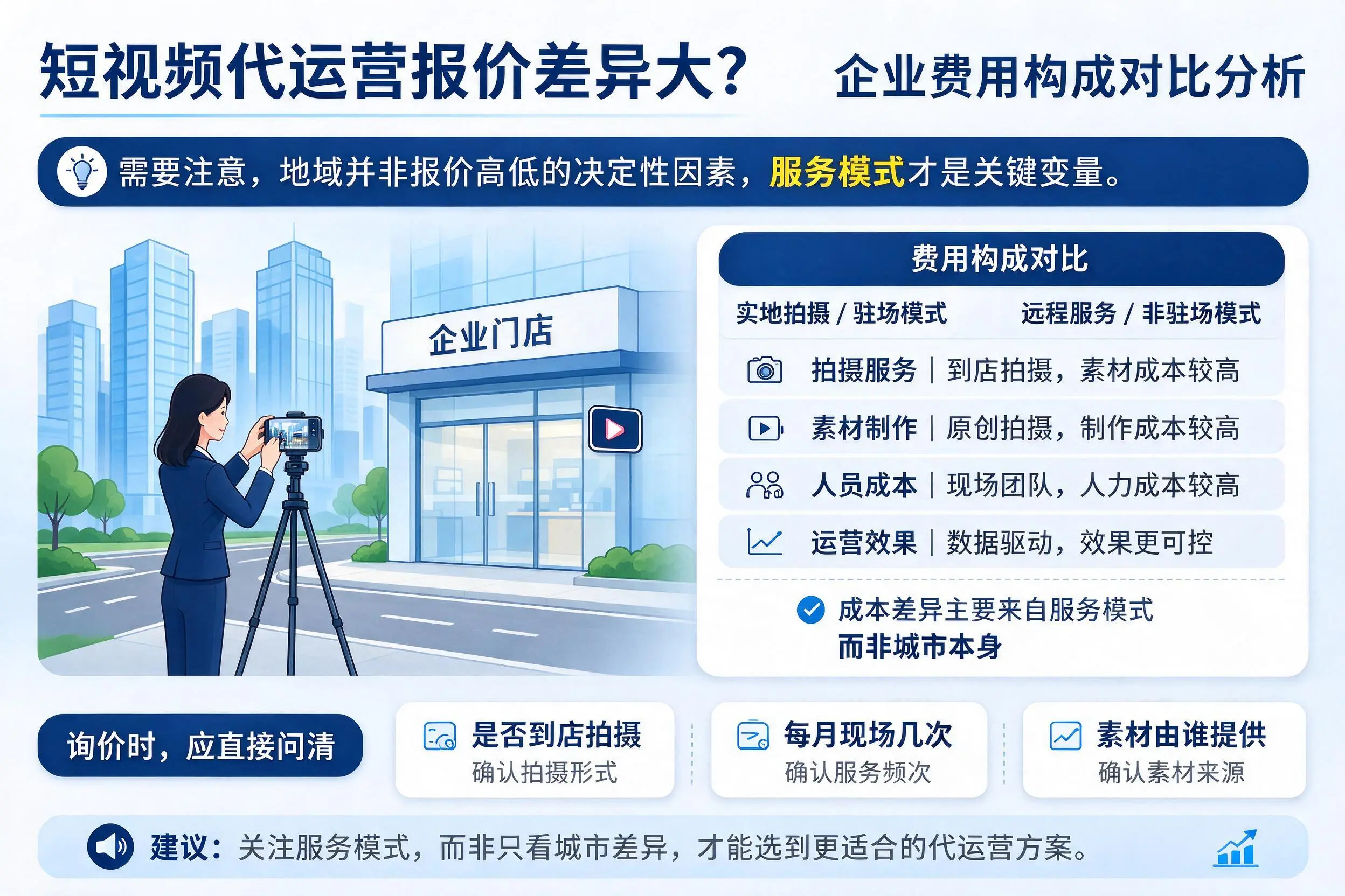 短视频代运营报价差异大?新疆企业费用构成对比分析