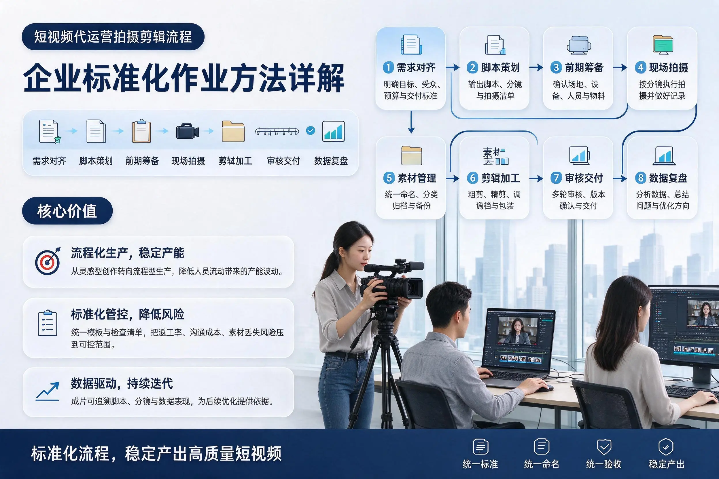 短视频代运营拍摄剪辑流程：新疆企业标准化作业方法详解