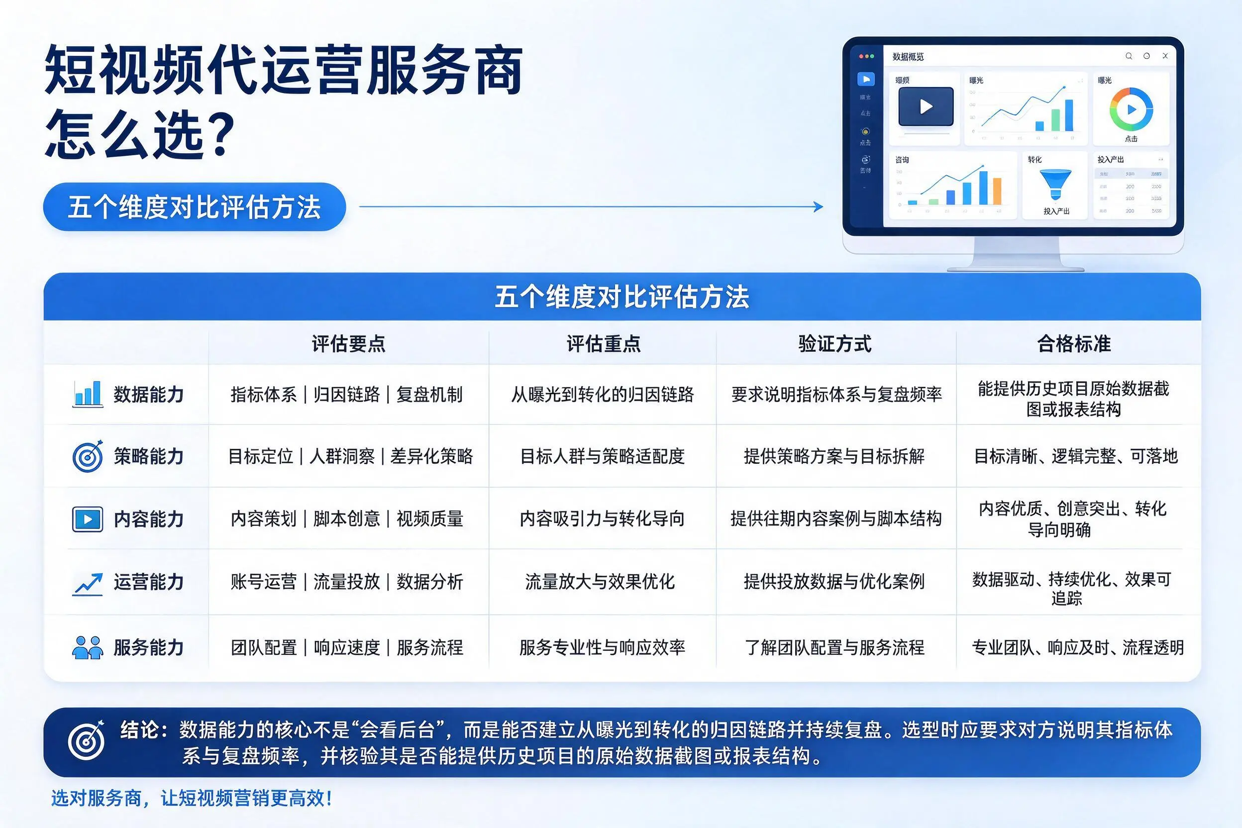 新疆短视频代运营服务商怎么选?五个维度对比评估方法