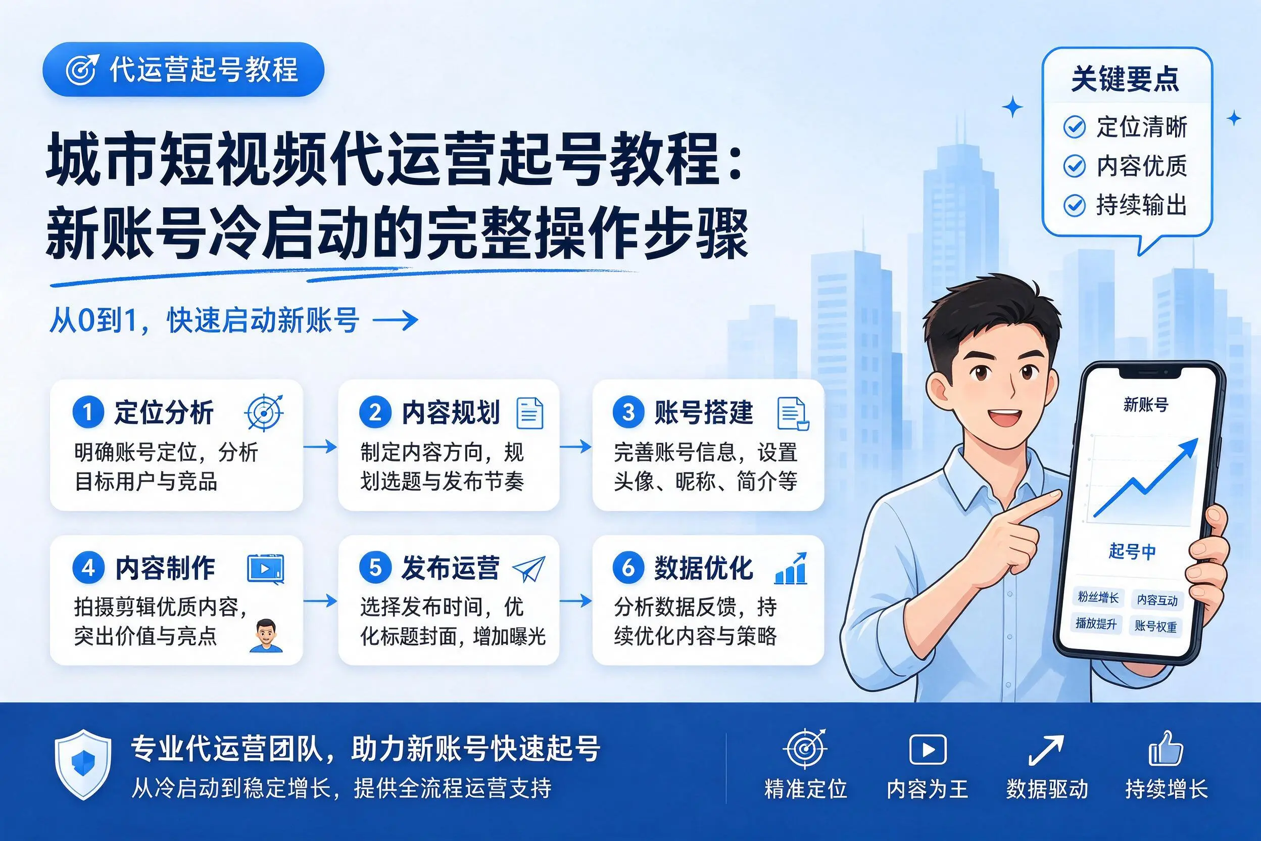 新疆短视频代运营起号教程：新账号冷启动的完整操作步骤