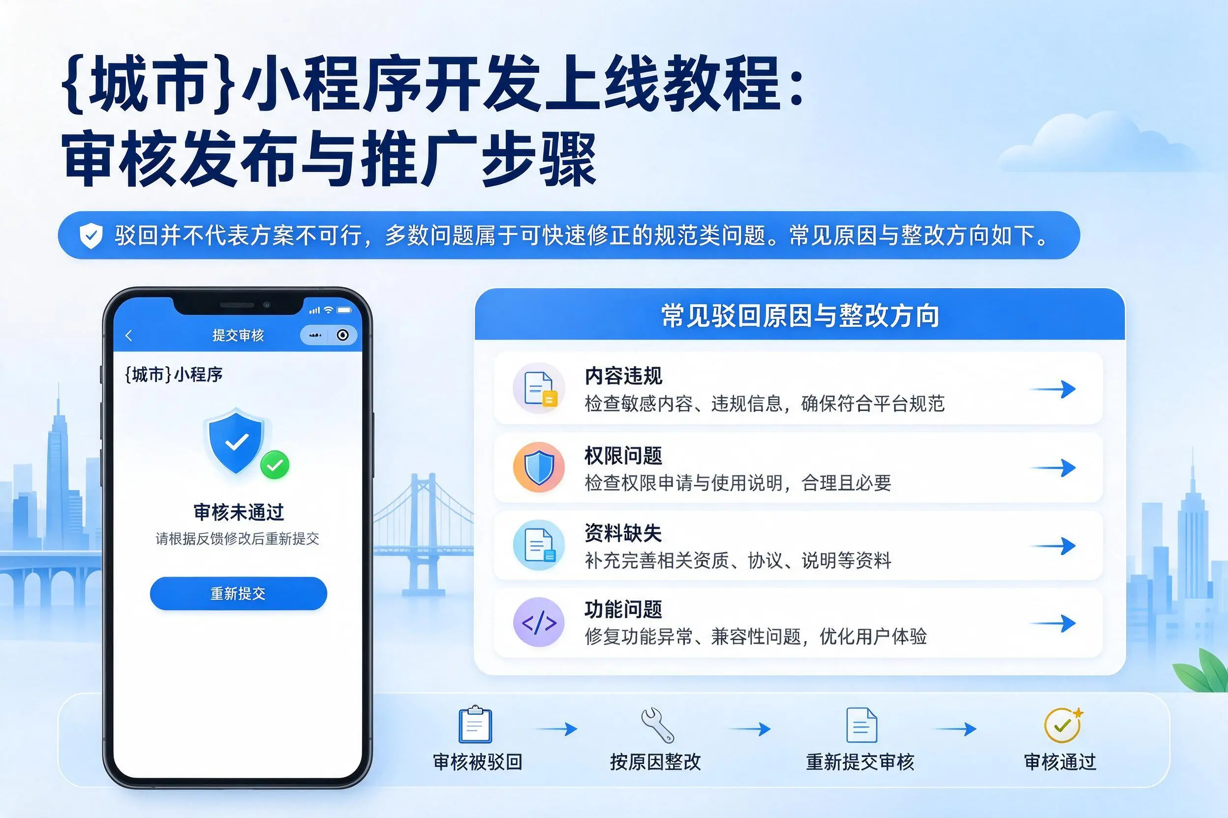 新疆小程序开发上线教程:审核发布与推广步骤
