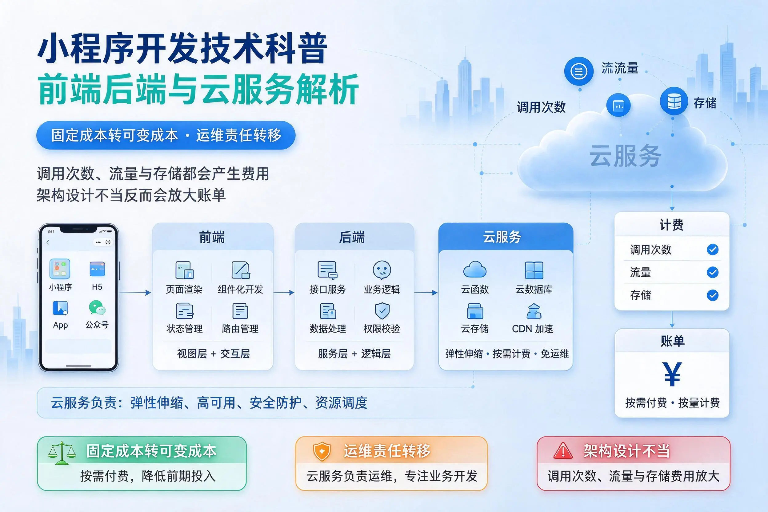 新疆小程序开发技术科普:前端后端与云服务解析