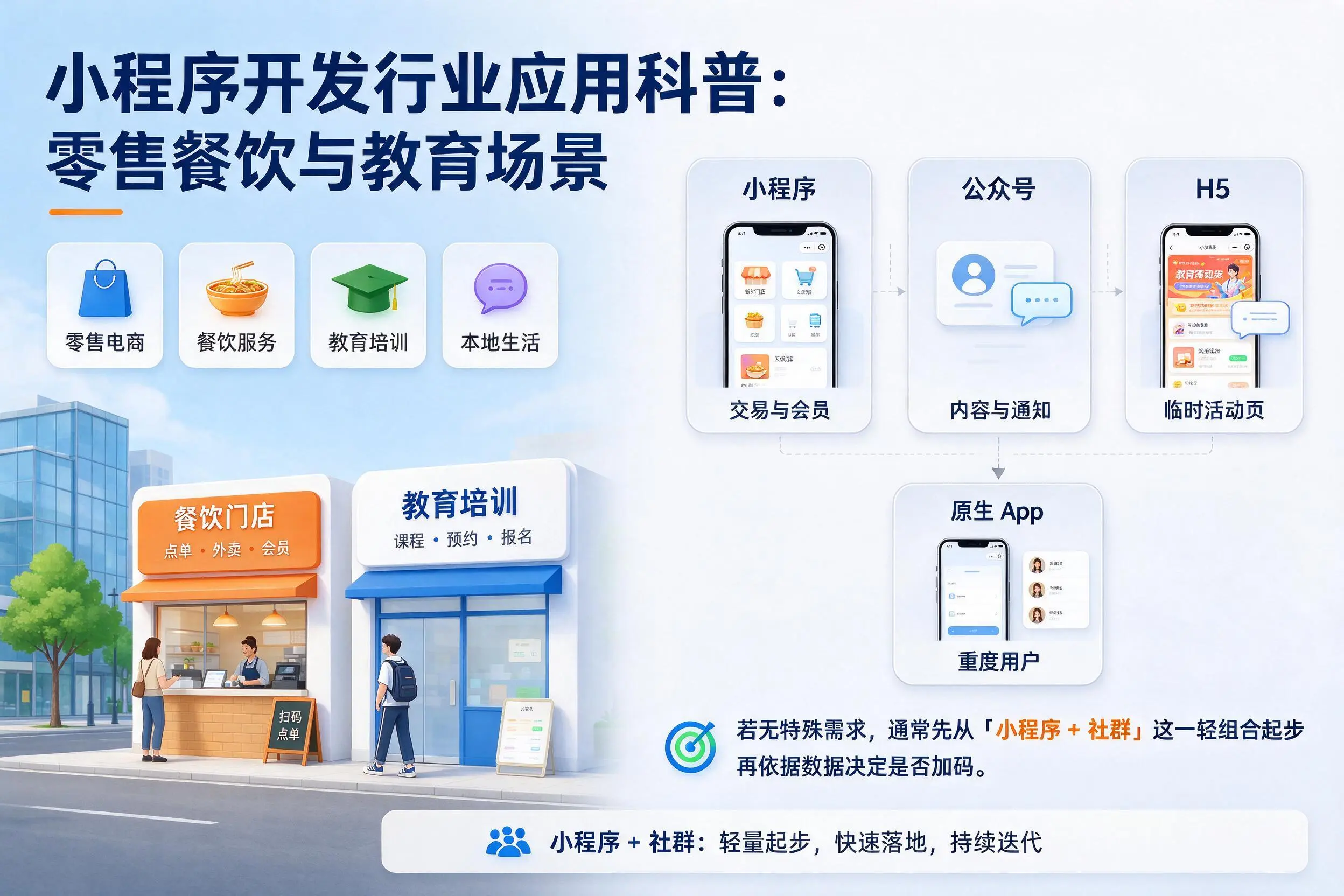 新疆小程序开发行业应用科普：零售餐饮与教育场景
