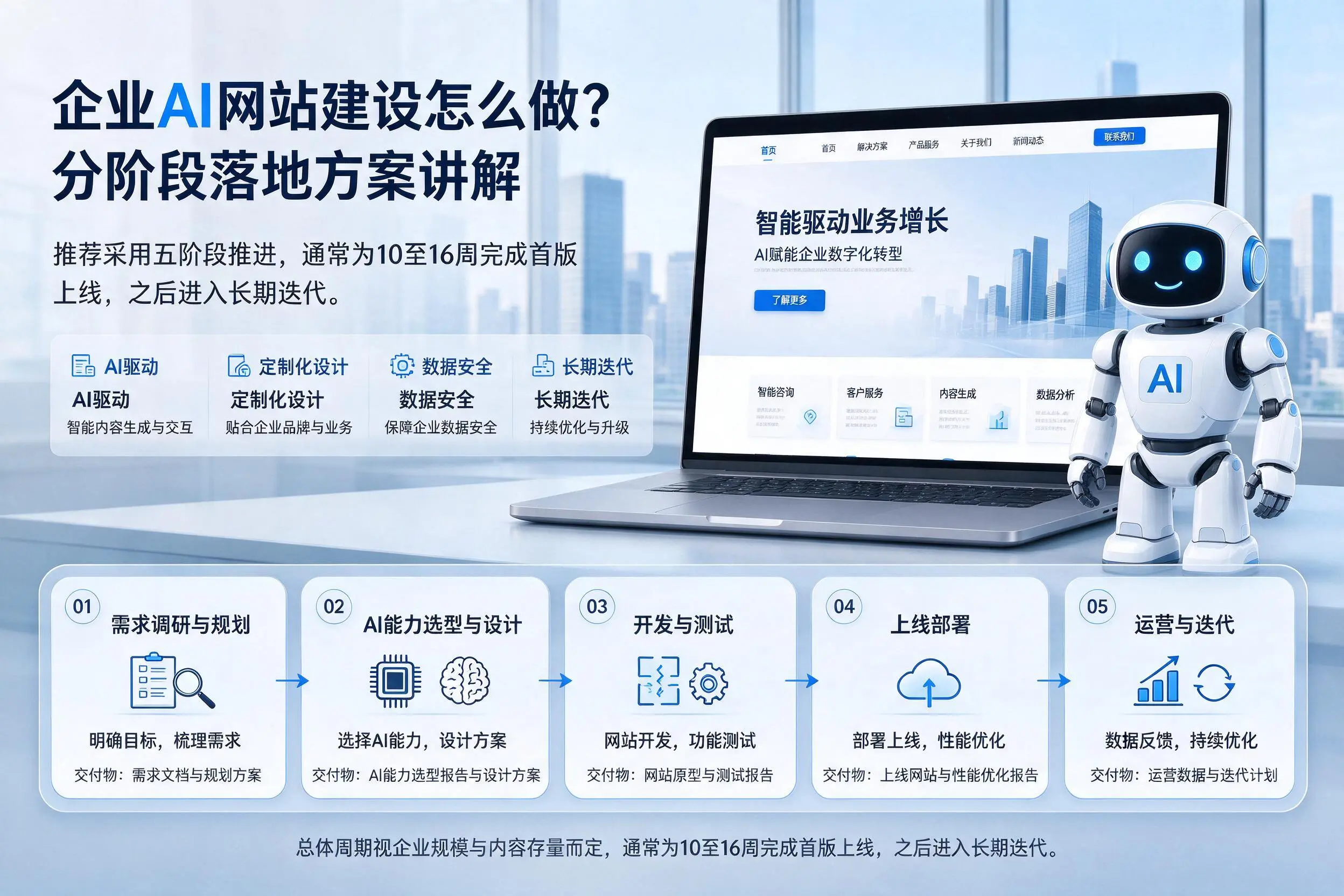 新疆企业AI网站建设怎么做?分阶段落地方案讲解