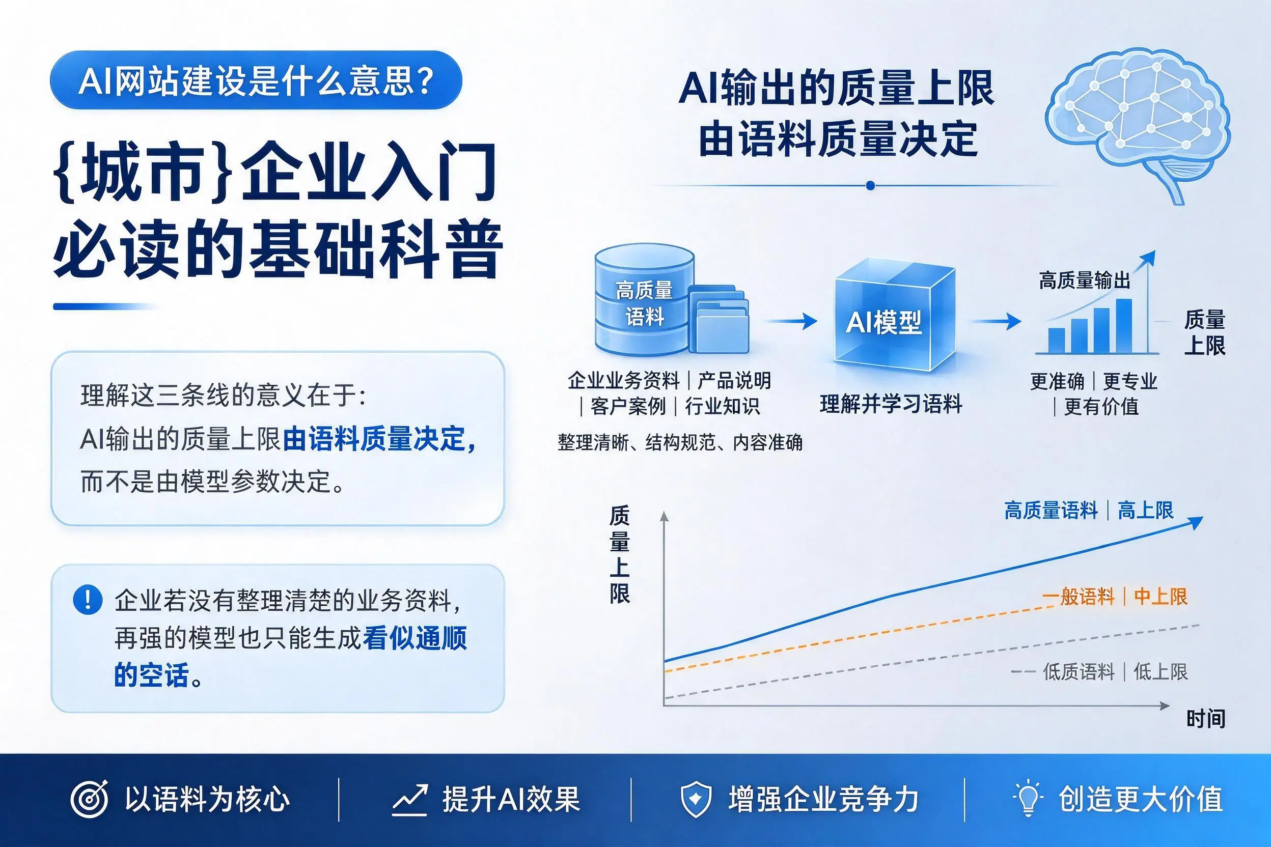 AI网站建设是什么意思？新疆企业入门必读的基础科普