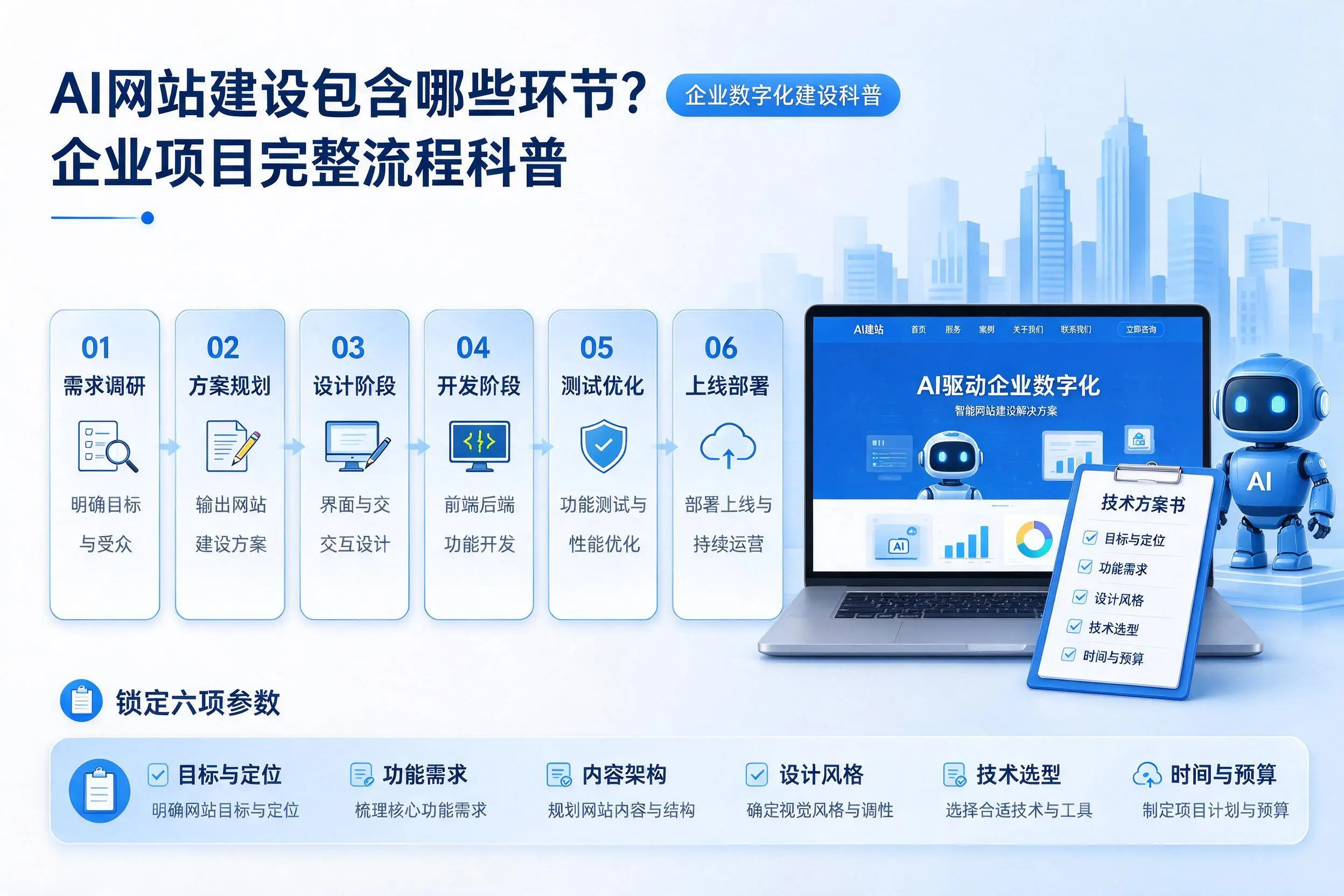 AI网站建设包含哪些环节？新疆企业项目完整流程科普
