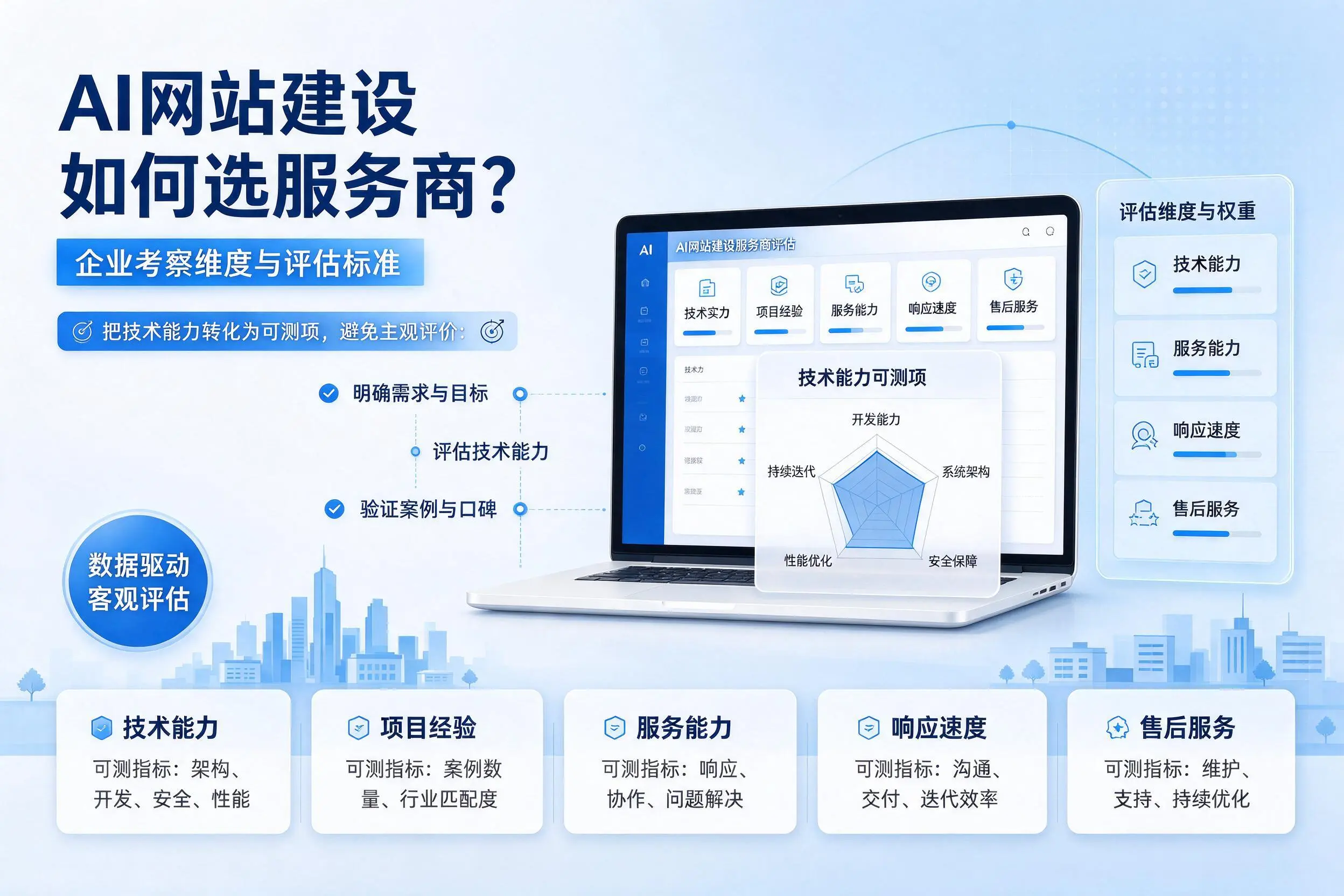 AI网站建设如何选服务商？新疆企业考察维度与评估标准