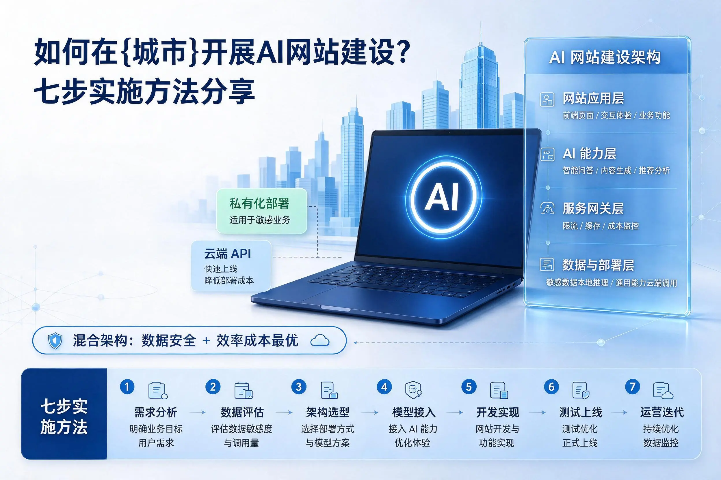 如何在新疆开展AI网站建设?七步实施方法分享