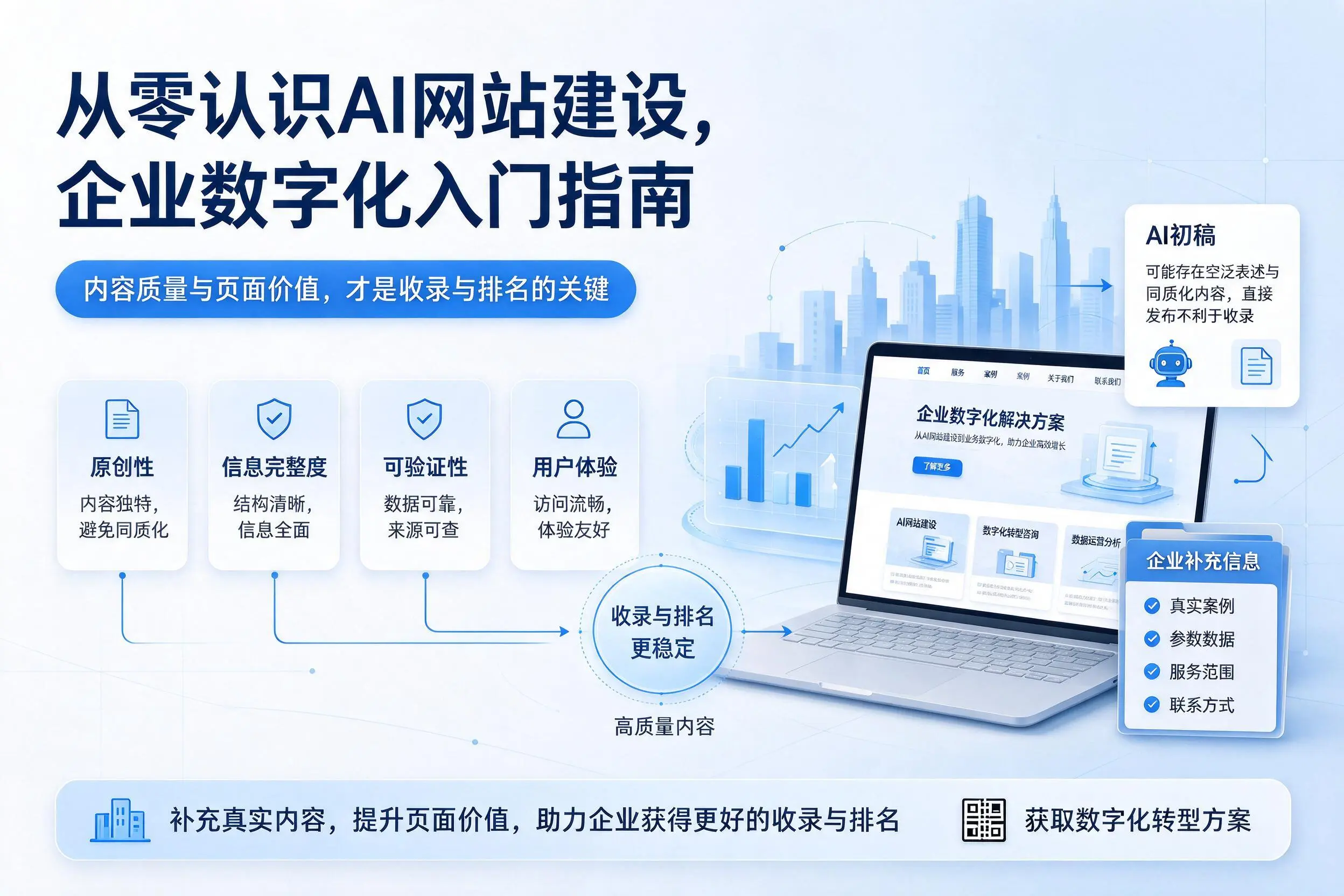从零认识AI网站建设,新疆企业数字化入门指南