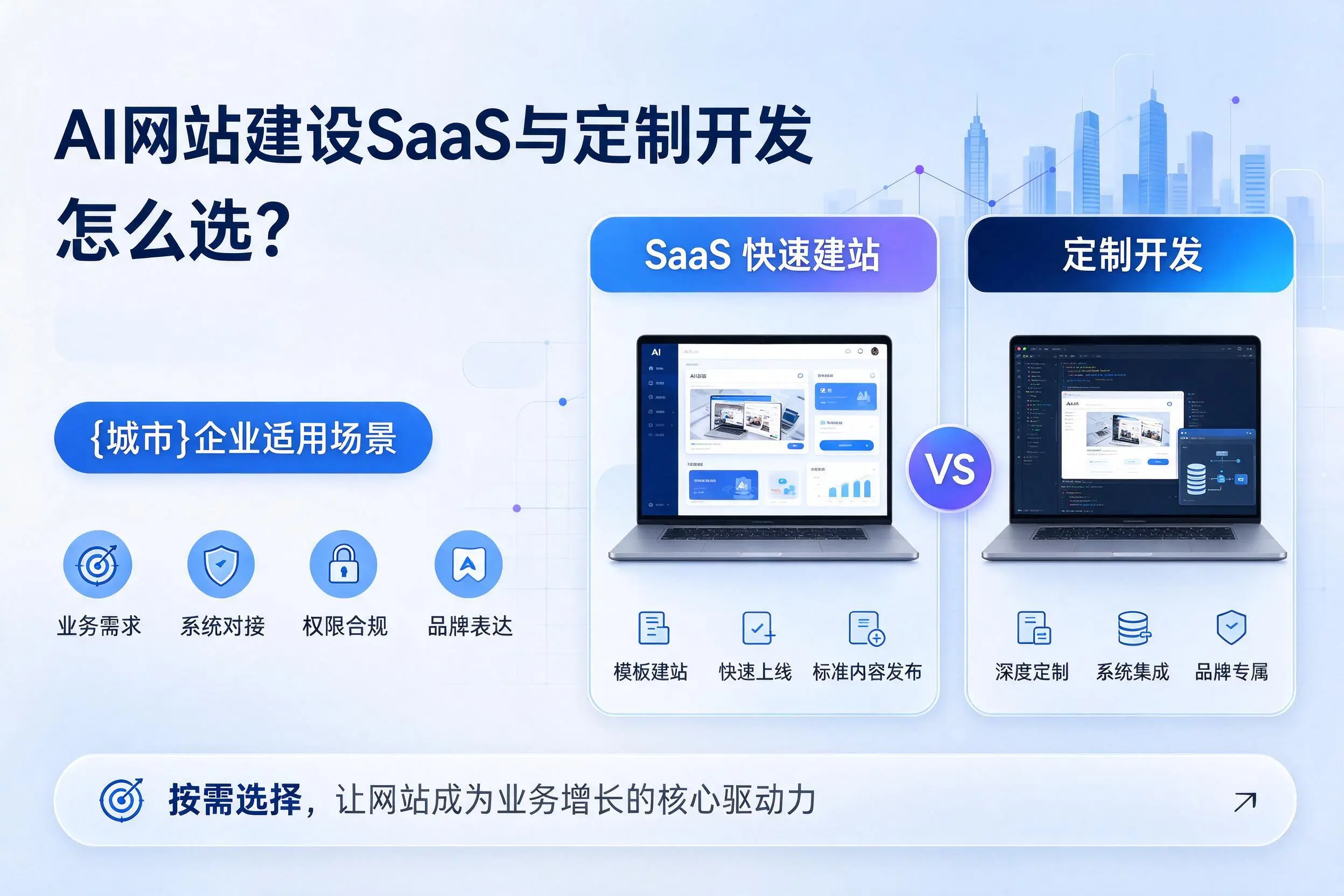 AI网站建设SaaS与定制开发怎么选?新疆企业适用场景