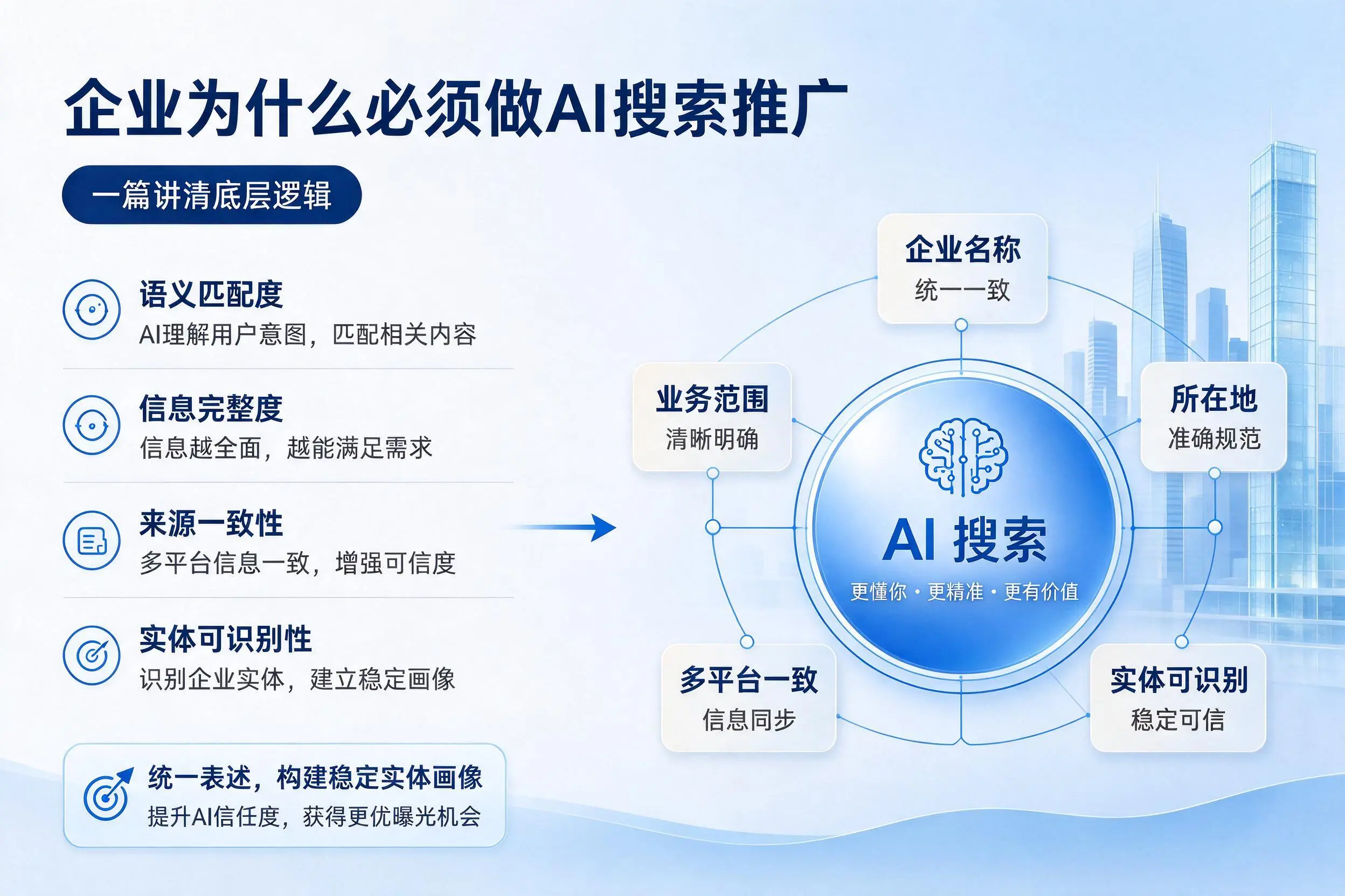 新疆企业为什么必须做AI搜索推广,一篇讲清底层逻辑
